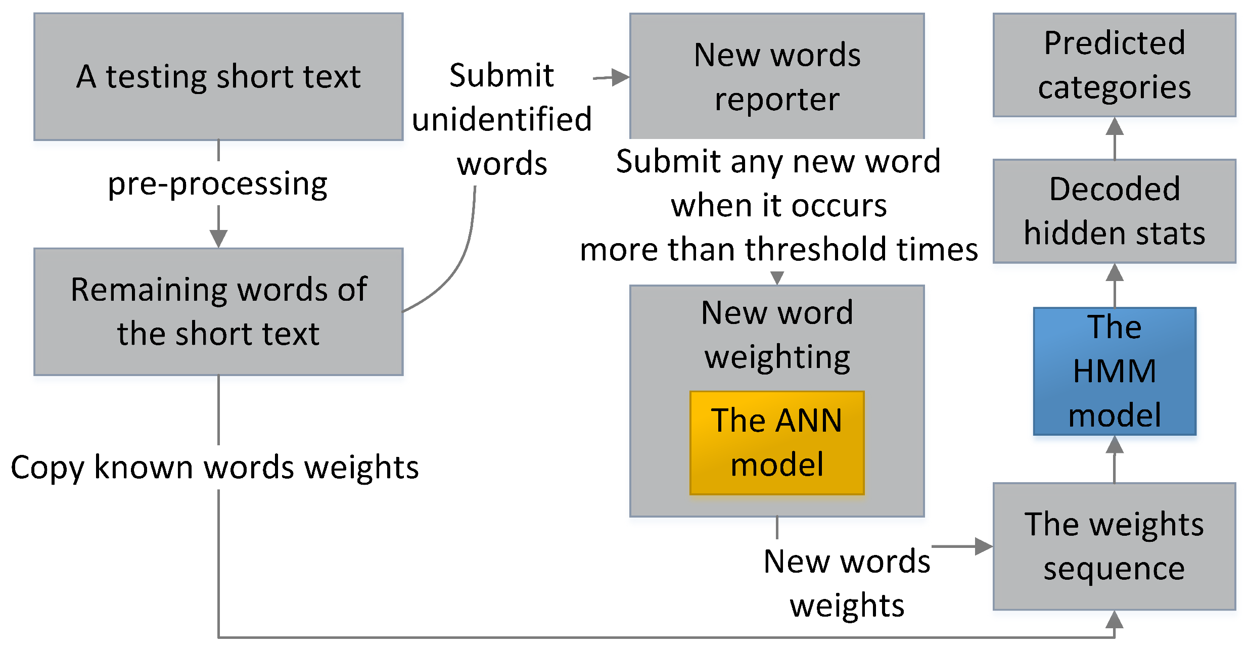 Sensors 23 08975 g004