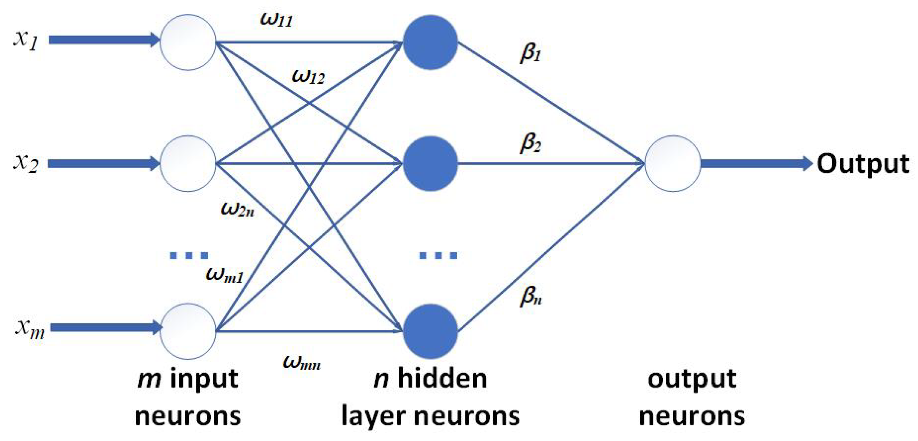 Sensors 23 08976 g003