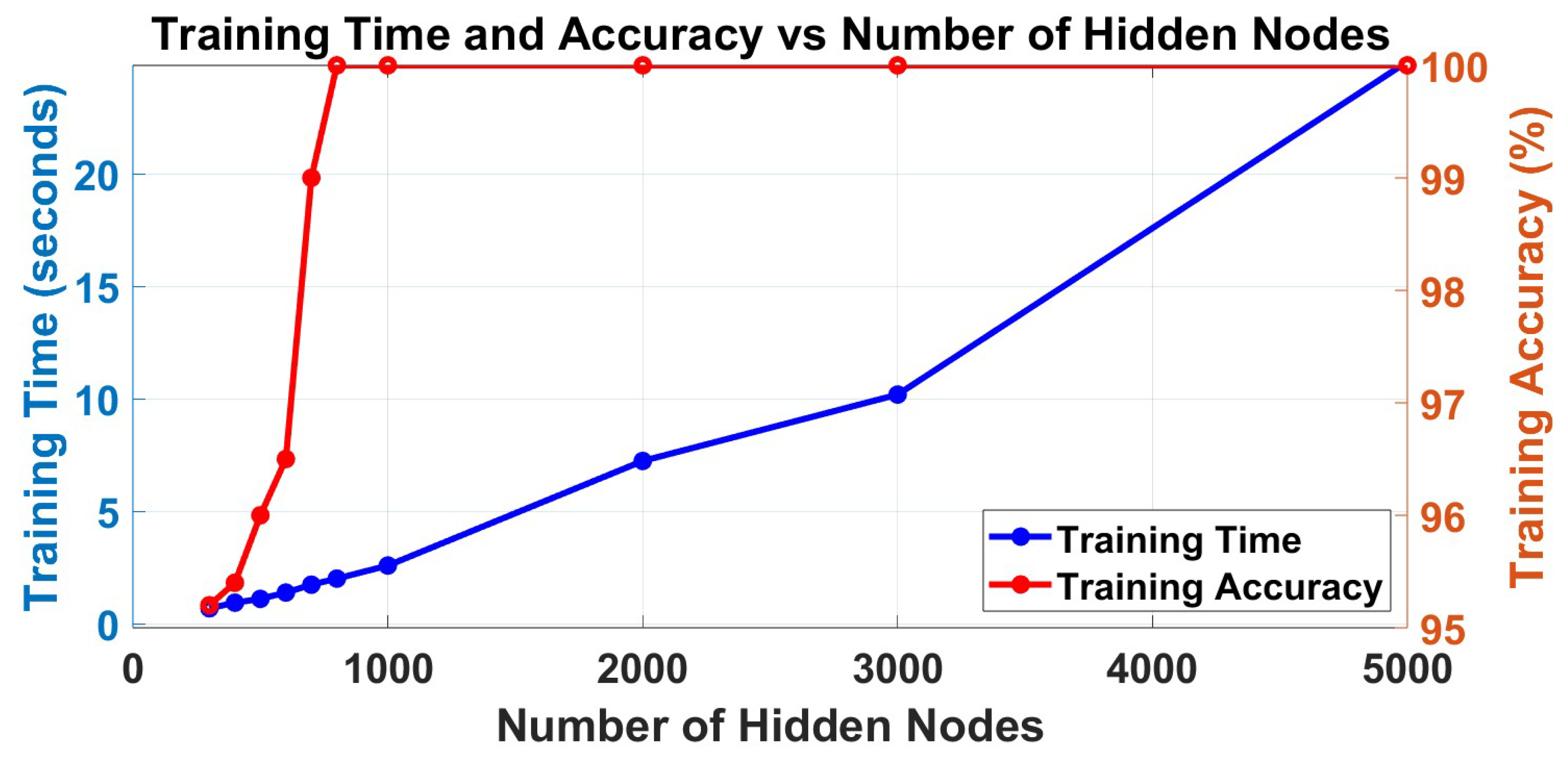 Sensors 23 08976 g005