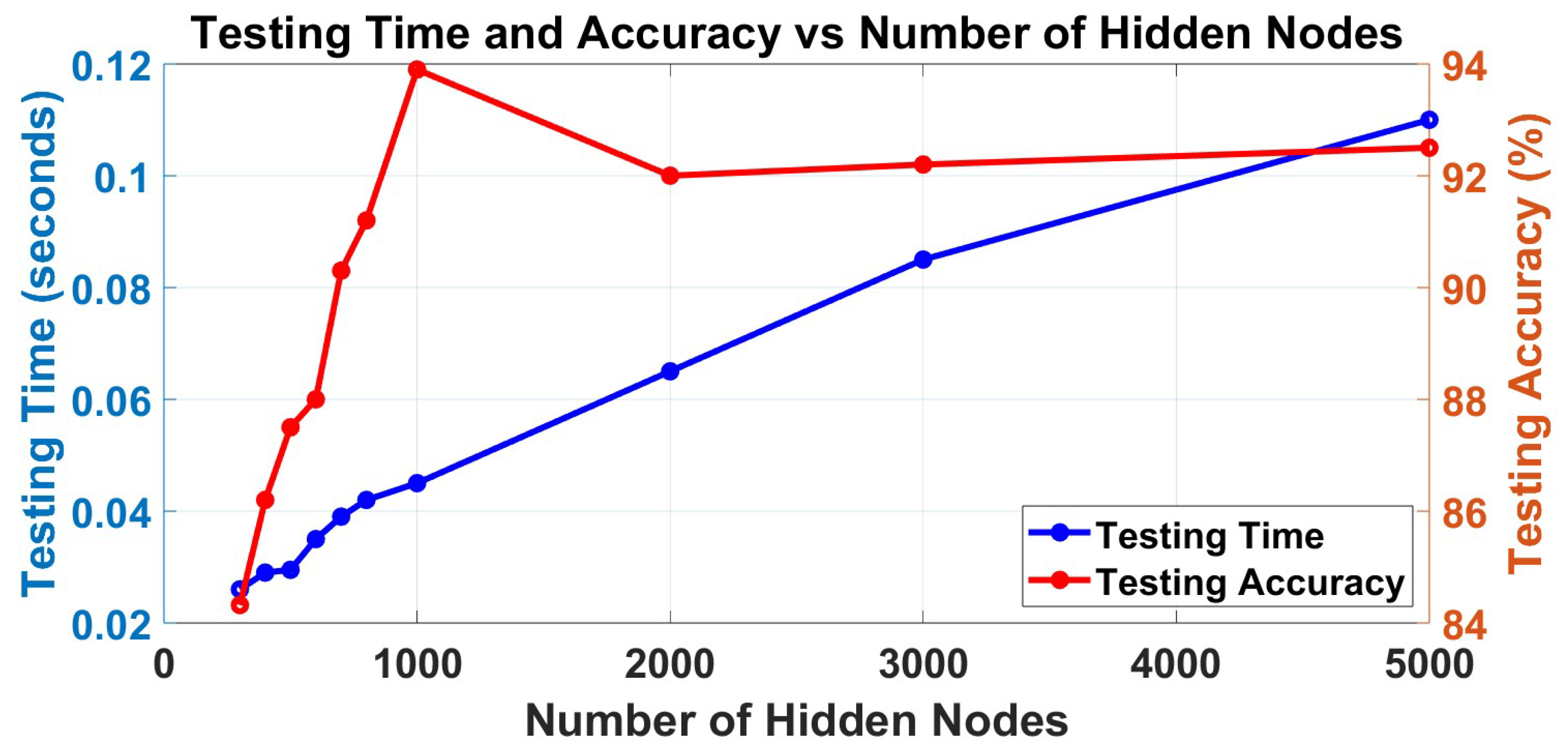 Sensors 23 08976 g006