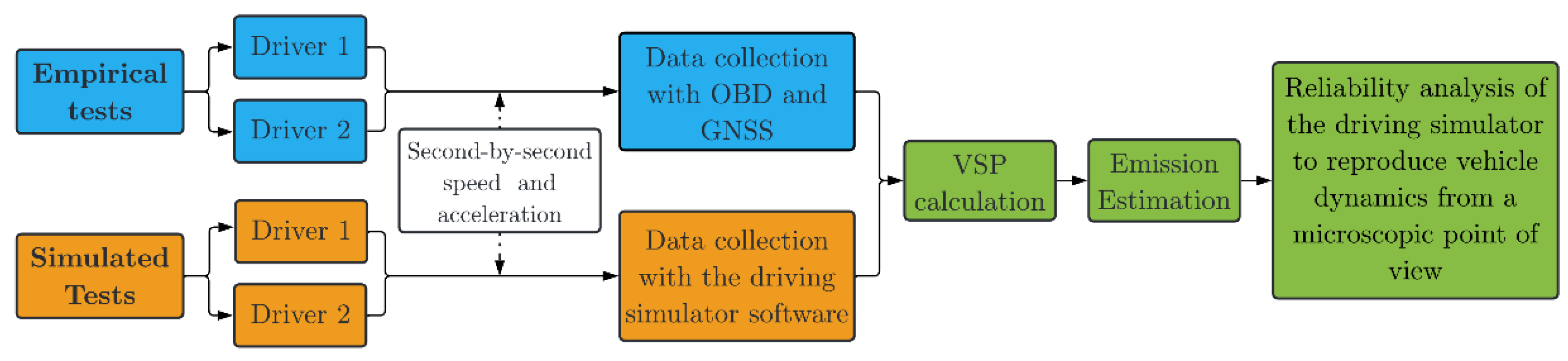 Sensors 23 08980 g001