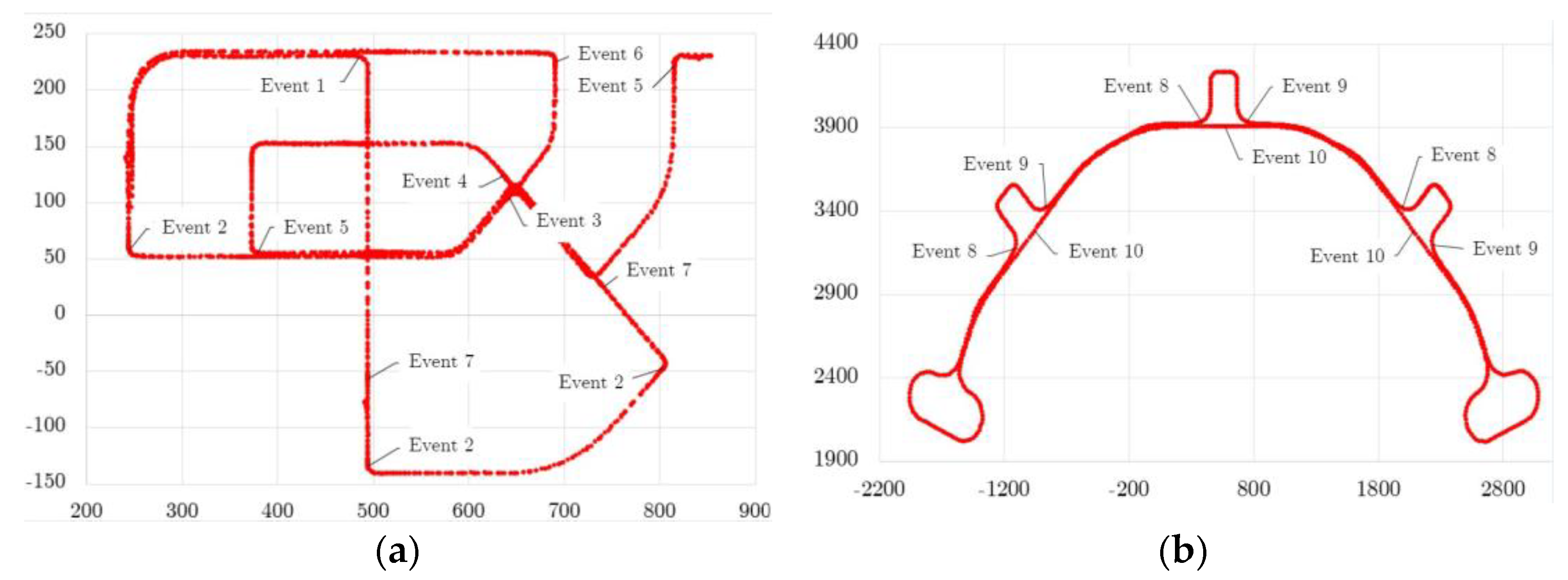 Sensors 23 08980 g002