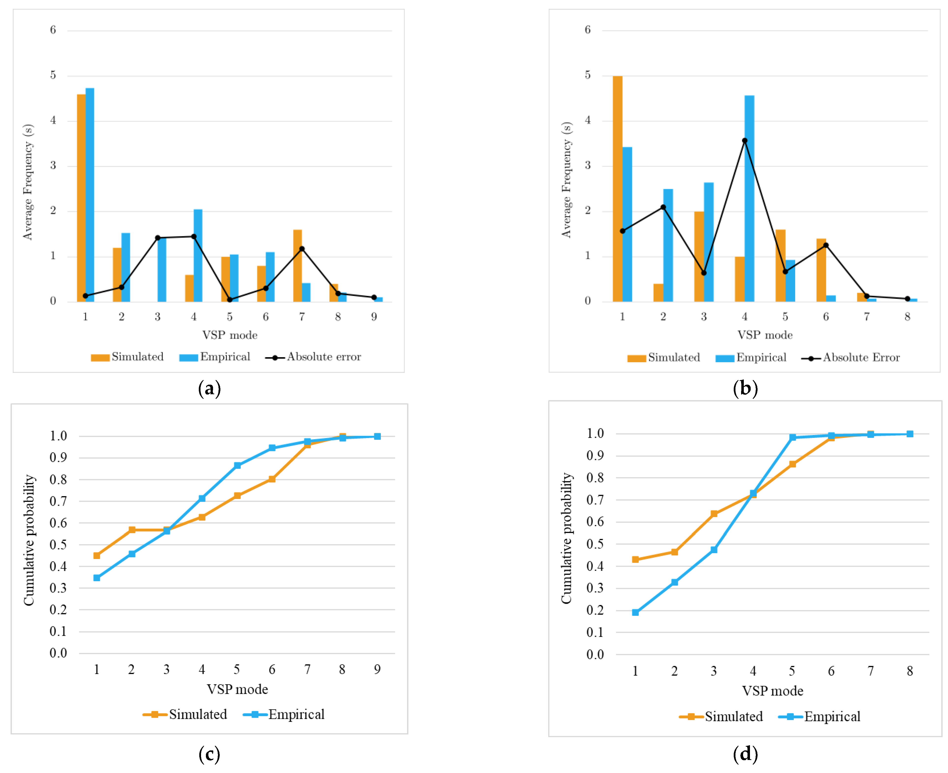 Sensors 23 08980 g005a