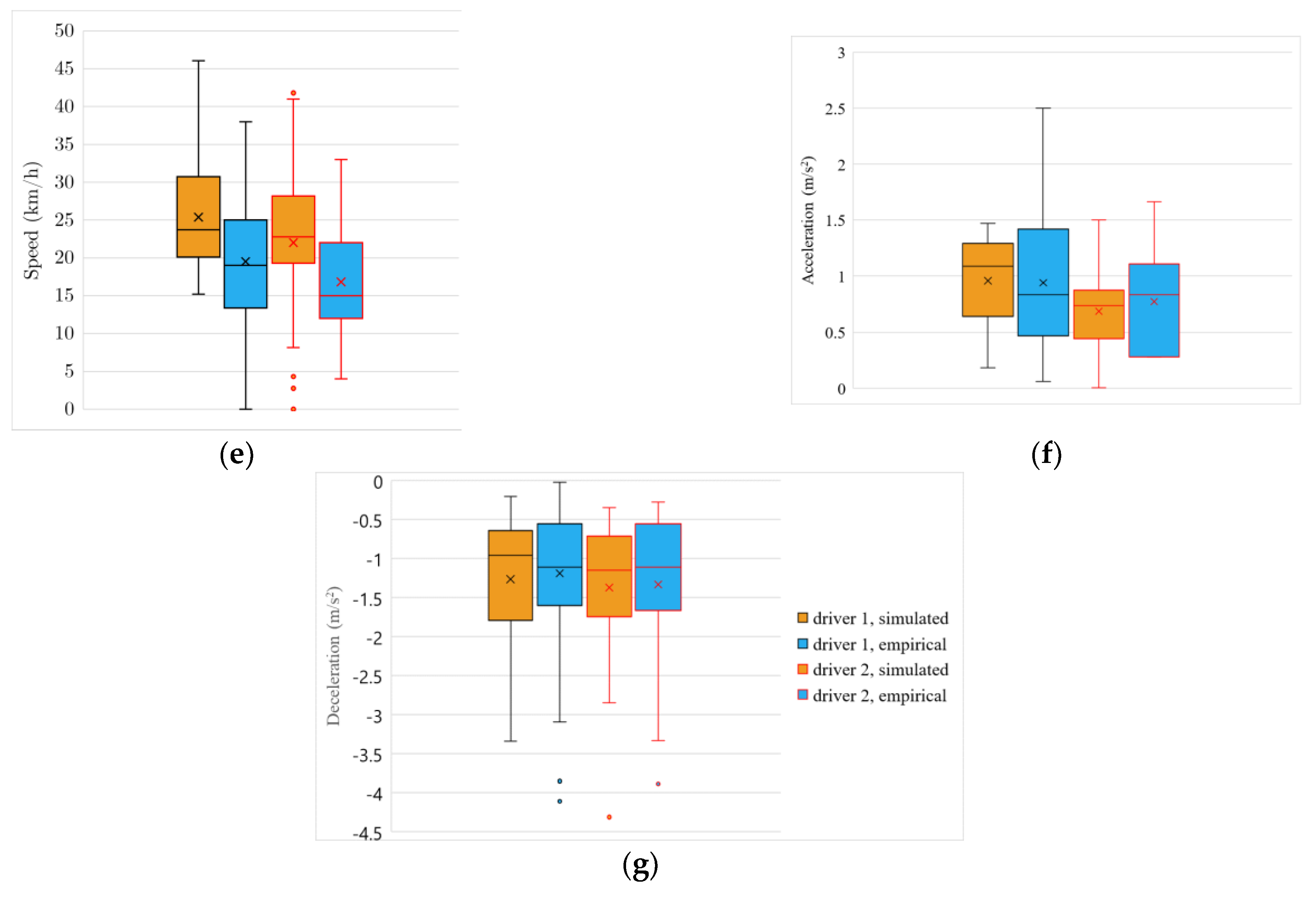Sensors 23 08980 g005b
