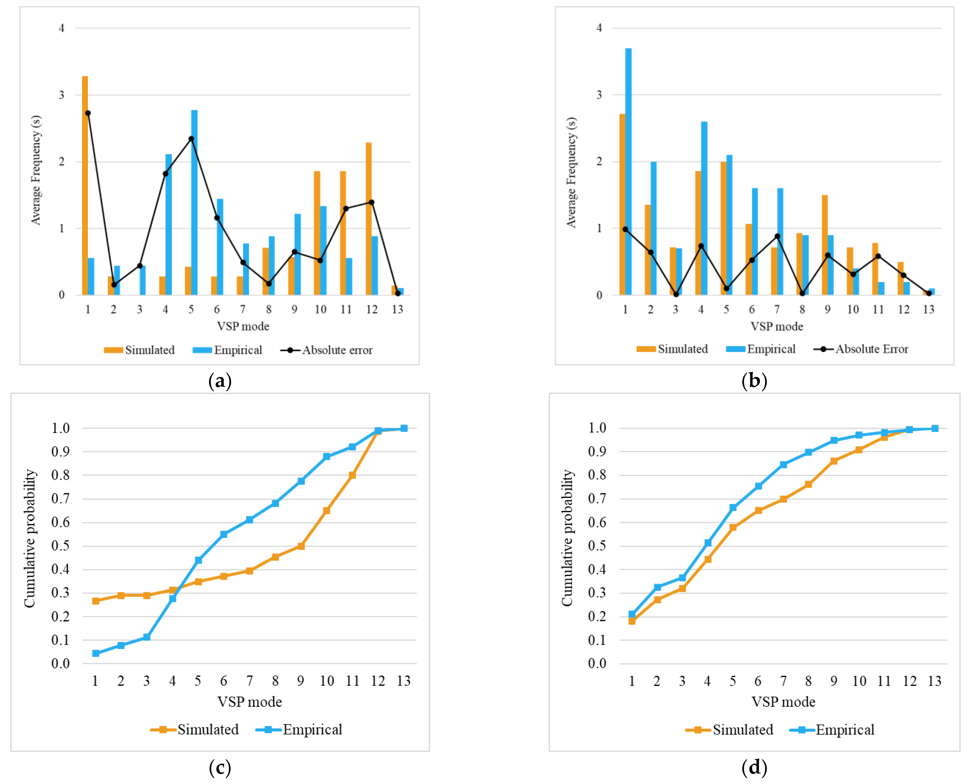 Sensors 23 08980 g006a