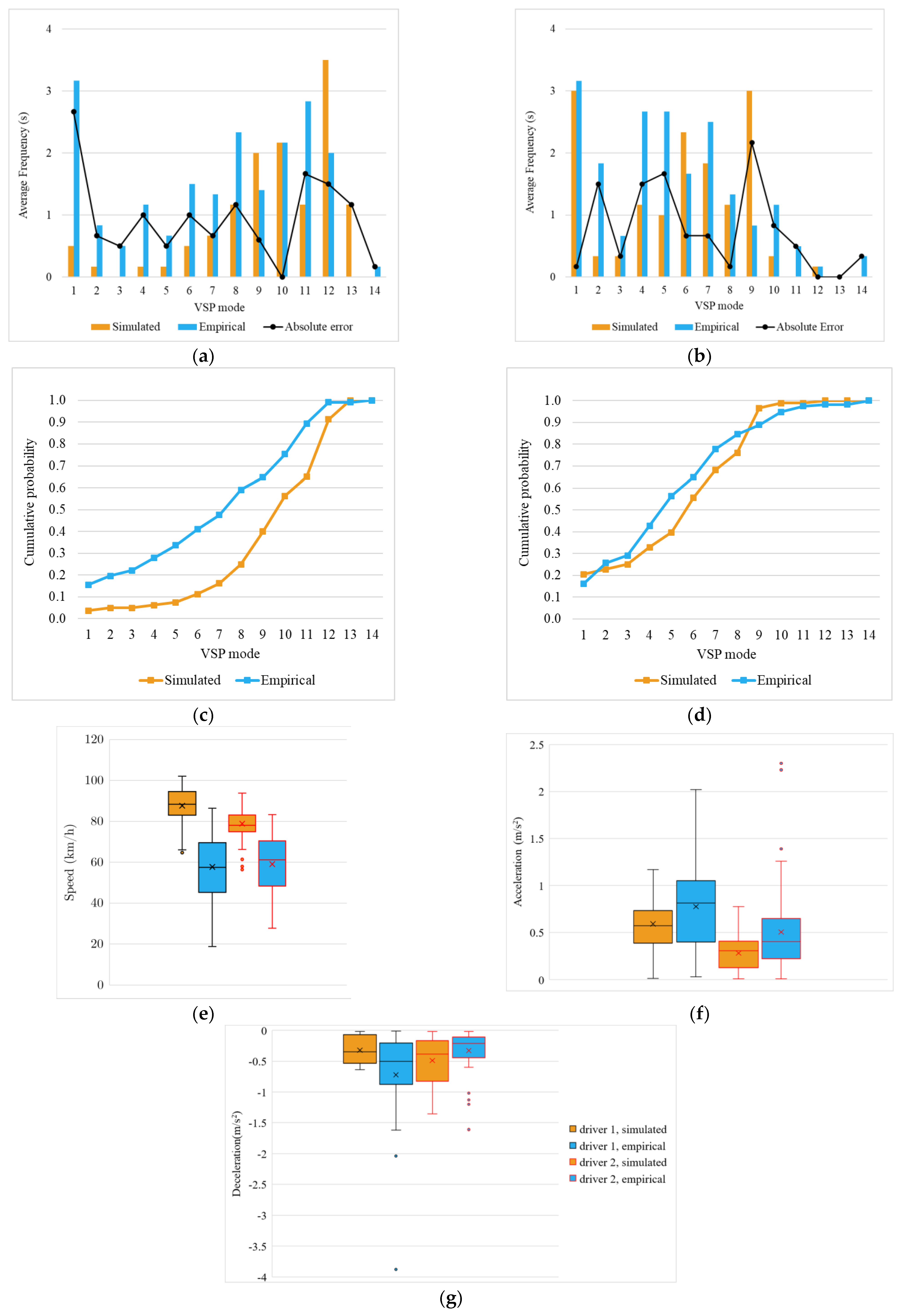 Sensors 23 08980 g007