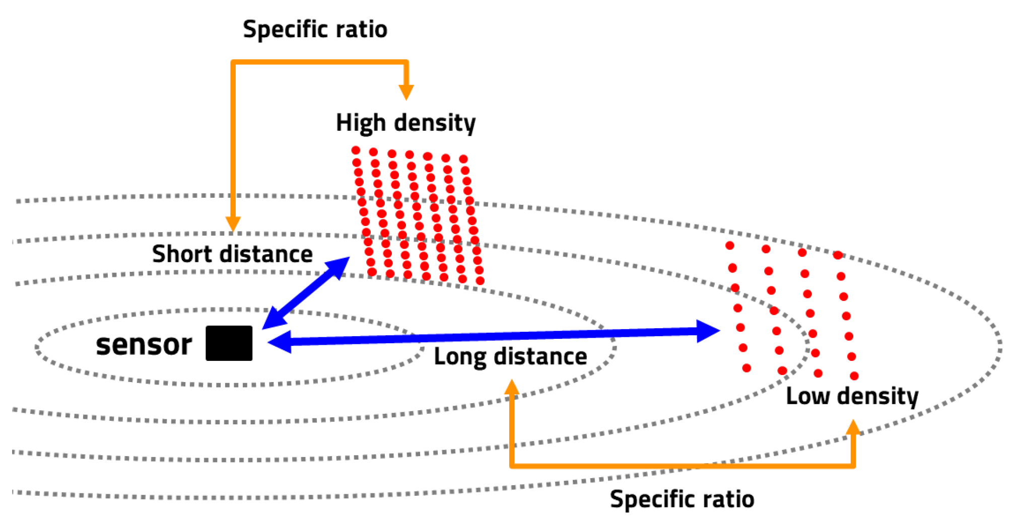Sensors 23 08981 g005