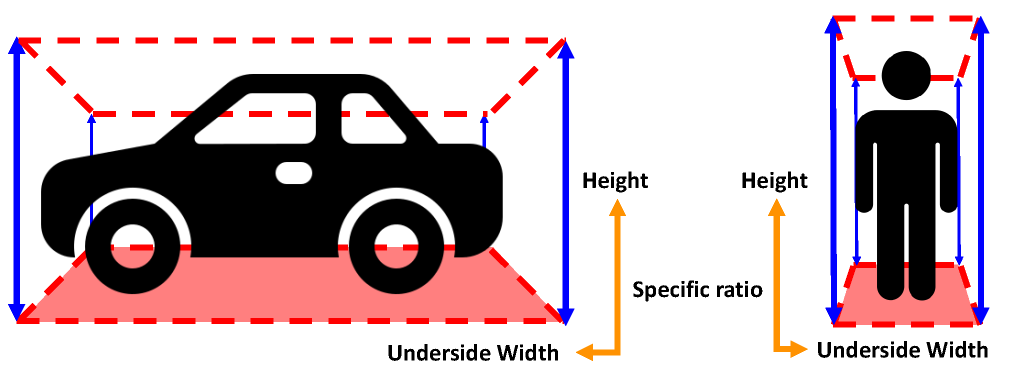Sensors 23 08981 g006