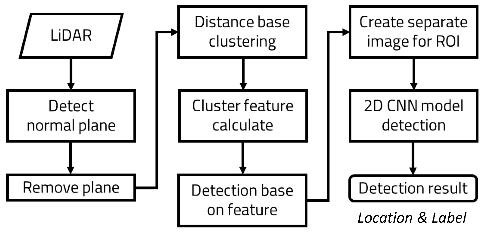 Sensors 23 08981 g007