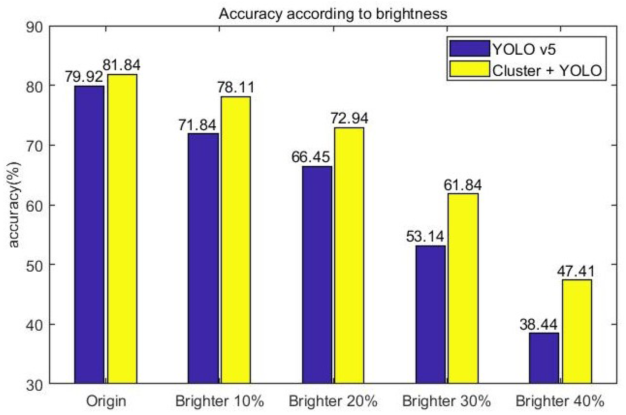 Sensors 23 08981 g015
