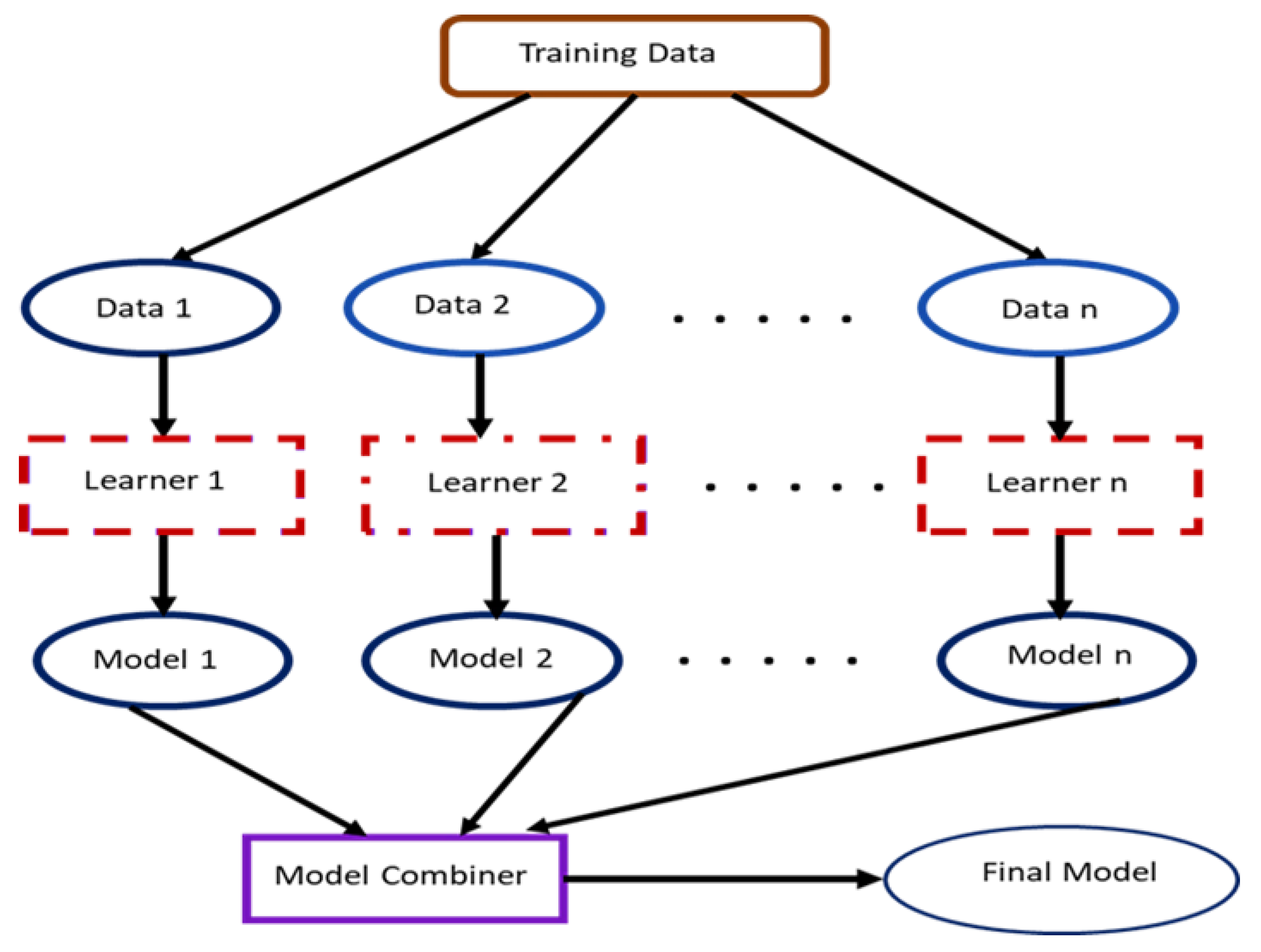 Sensors 23 08982 g001