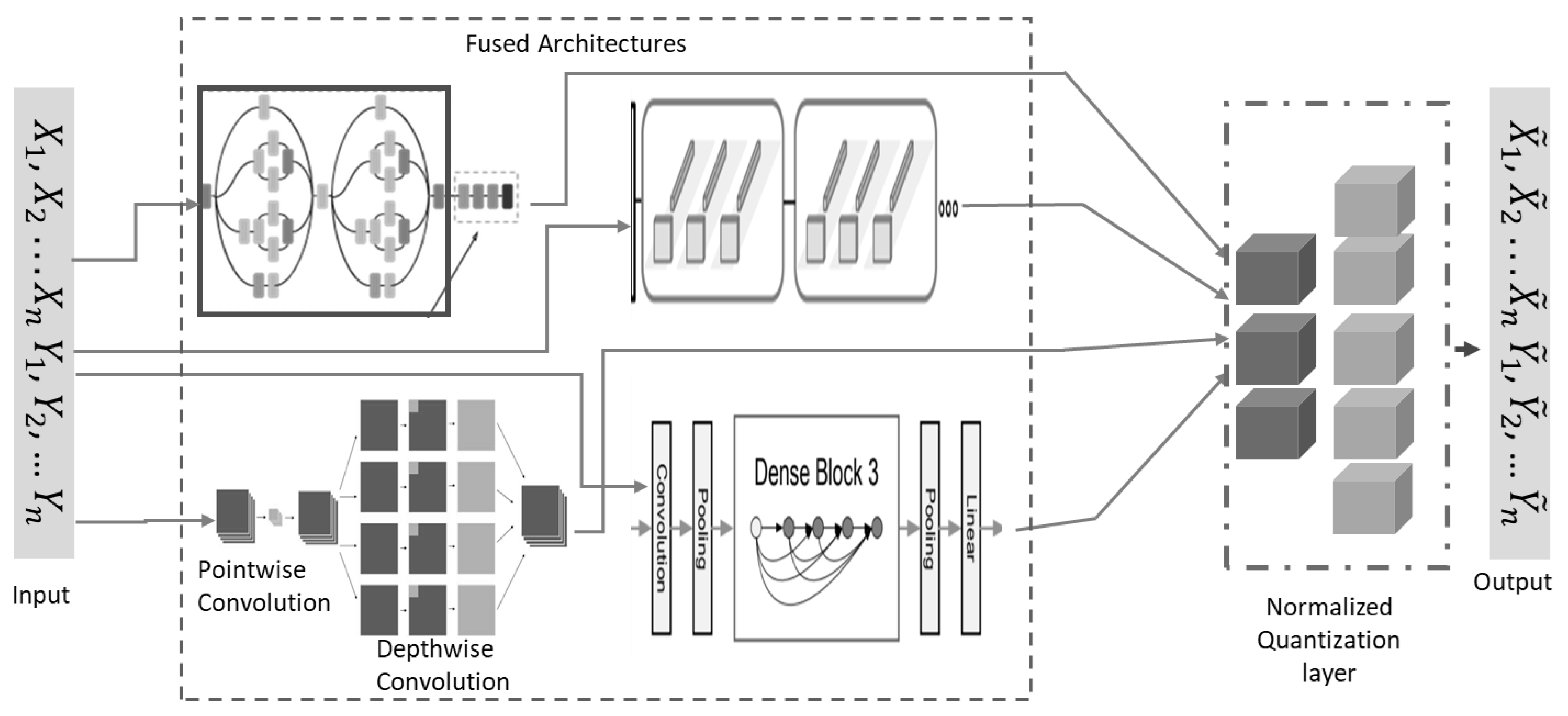 Sensors 23 08982 g003