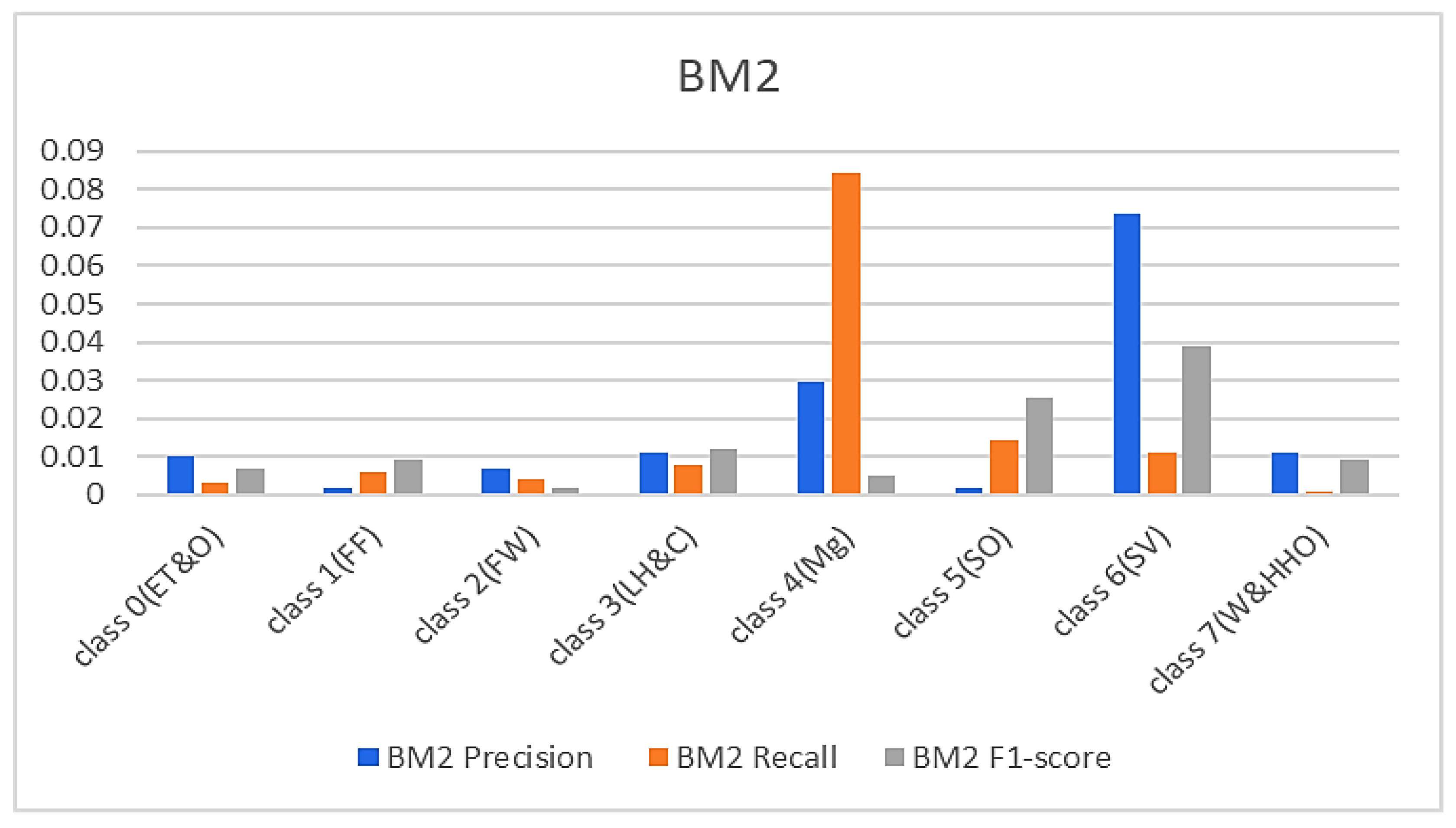 Sensors 23 08982 g006