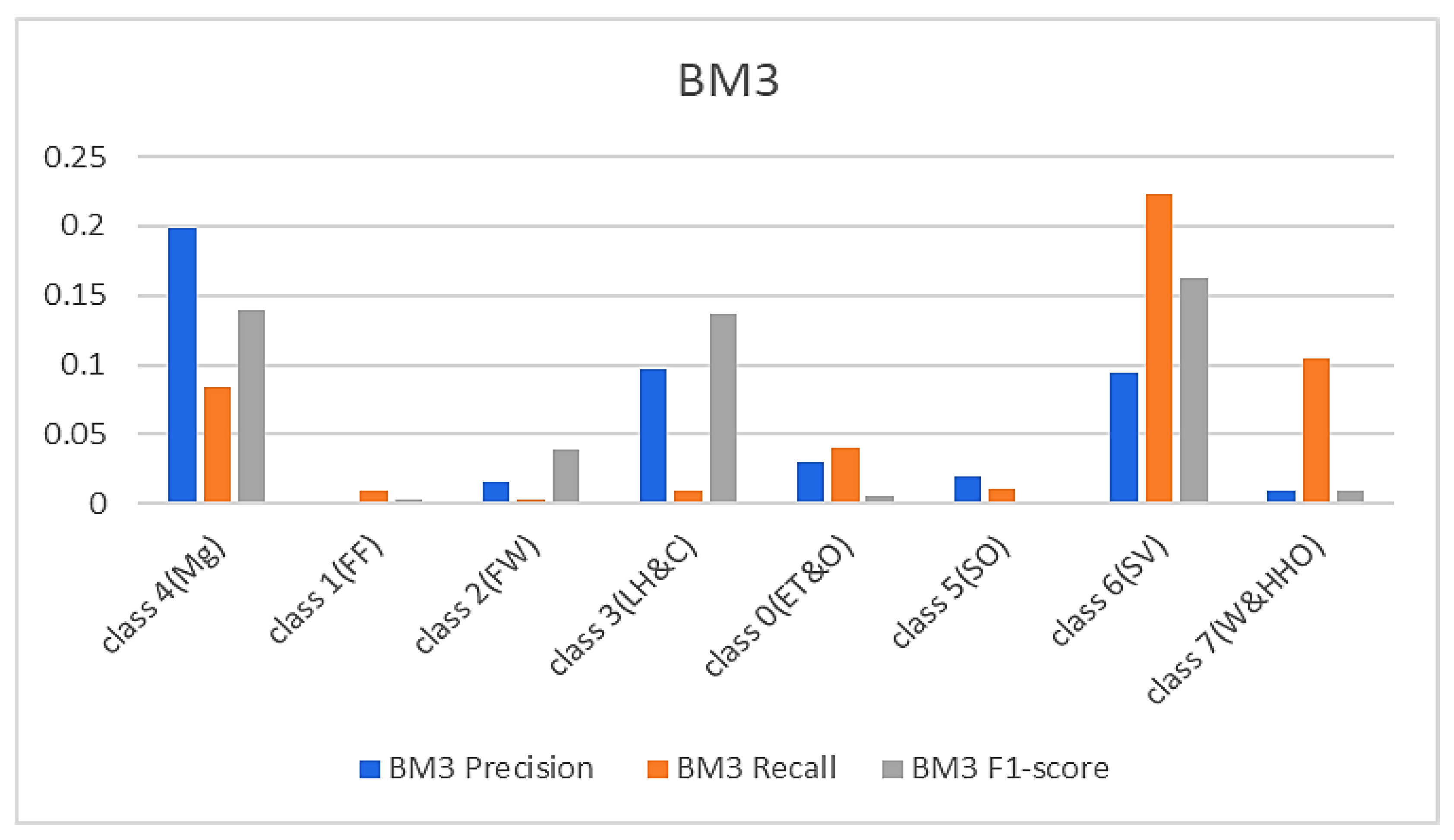 Sensors 23 08982 g007