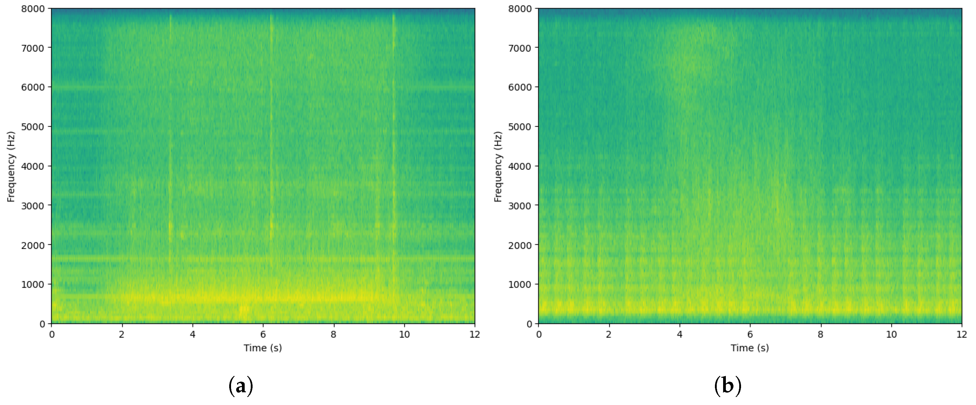 Sensors 23 08984 g005a