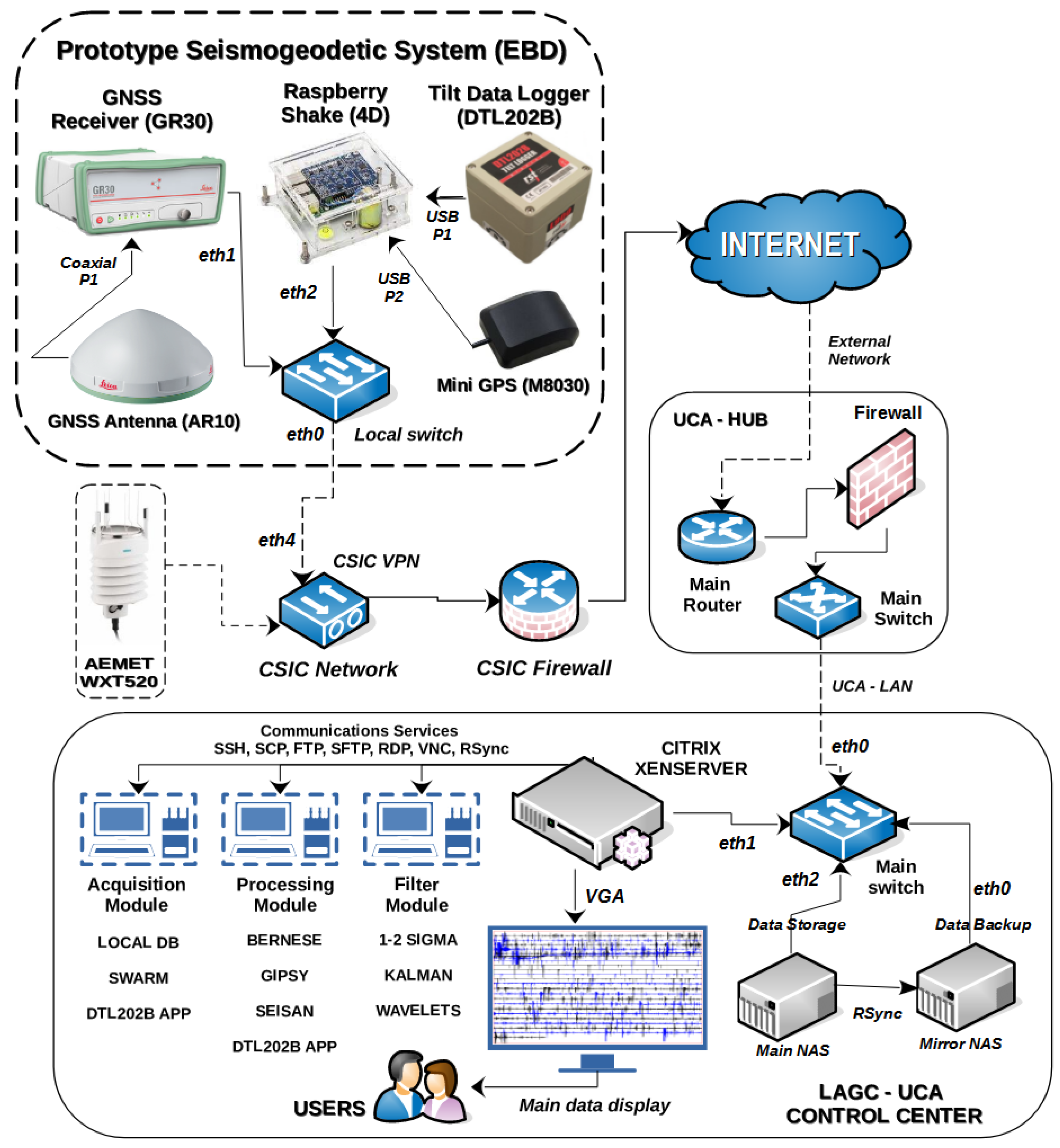 Sensors 23 08986 g002