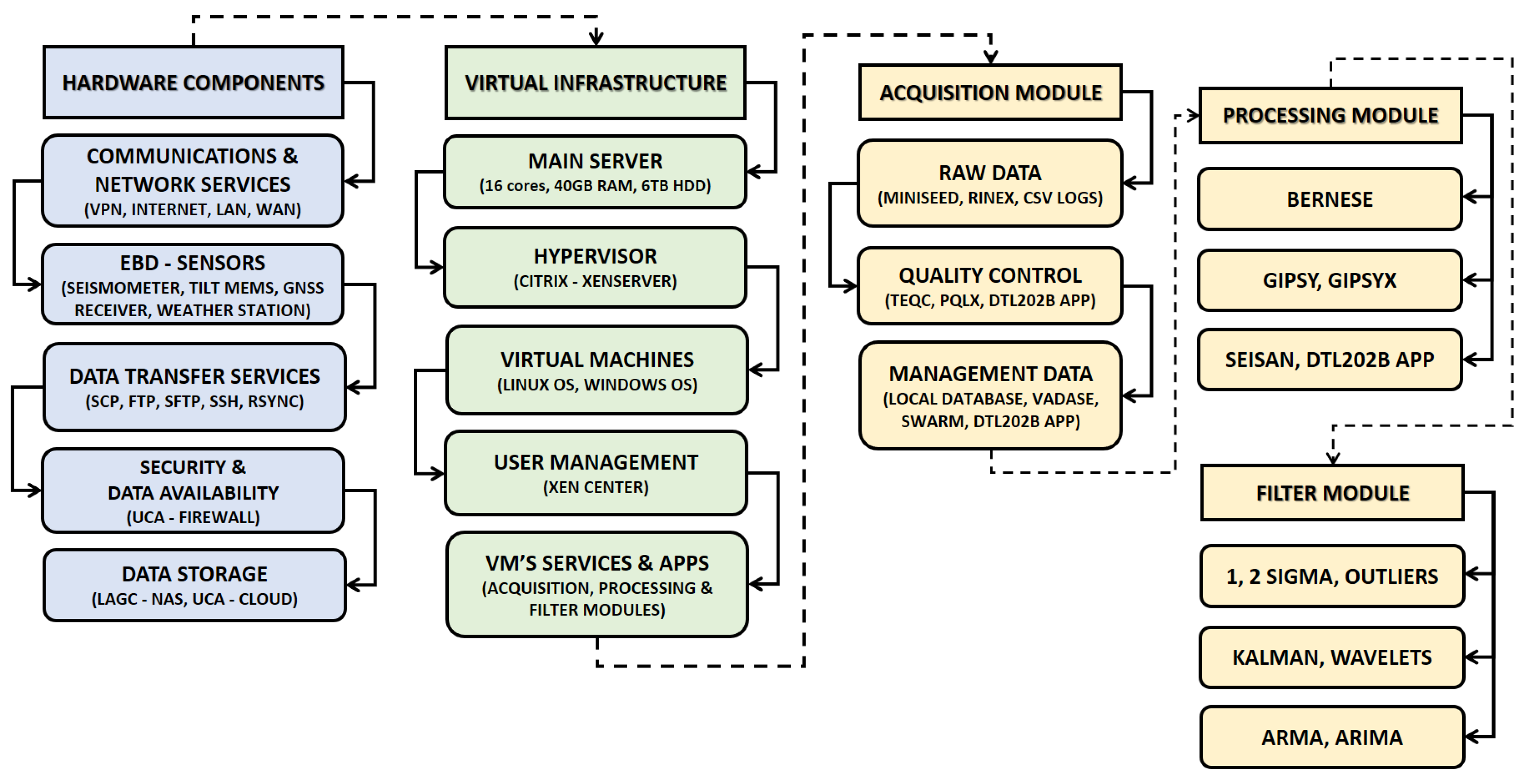 Sensors 23 08986 g003