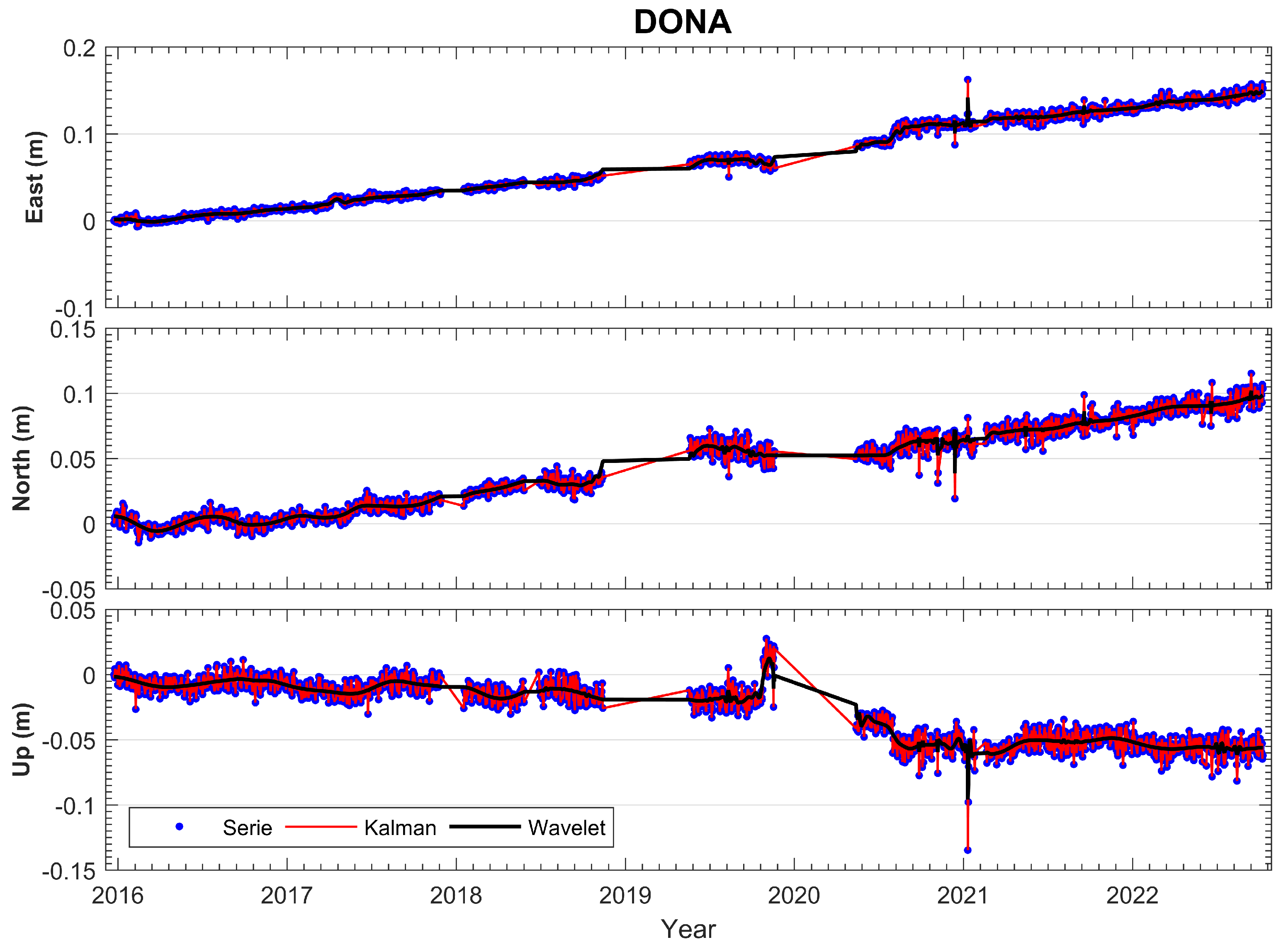 Sensors 23 08986 g005