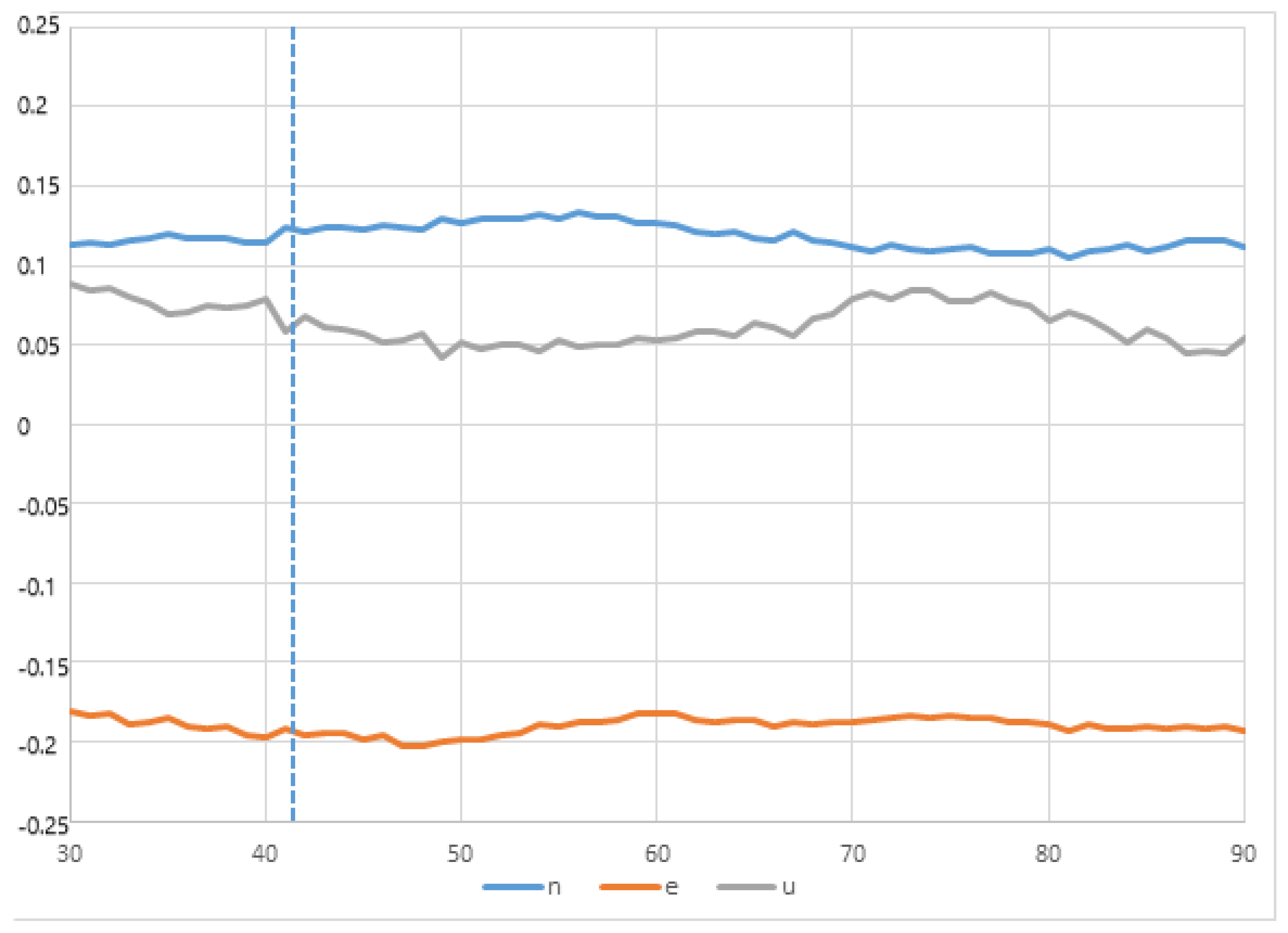 Sensors 23 08986 g011