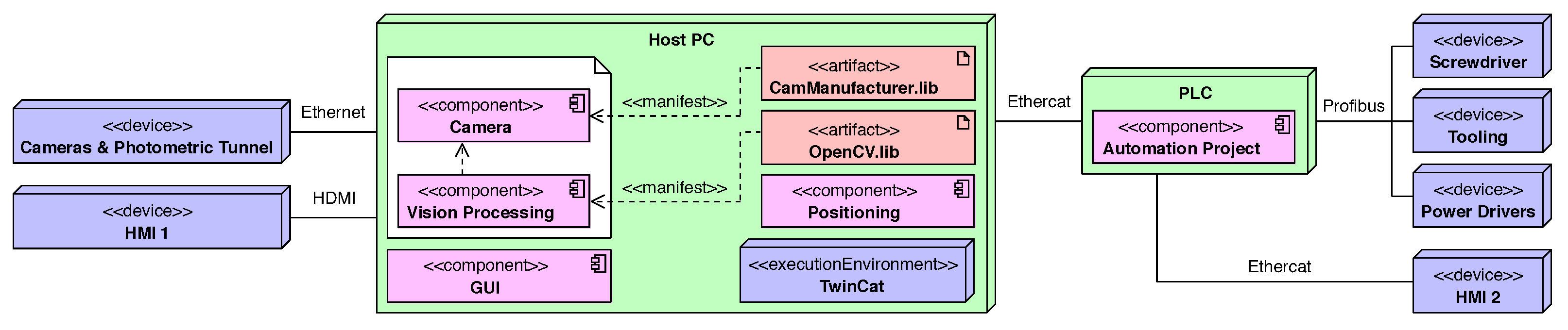 Sensors 23 08988 g005