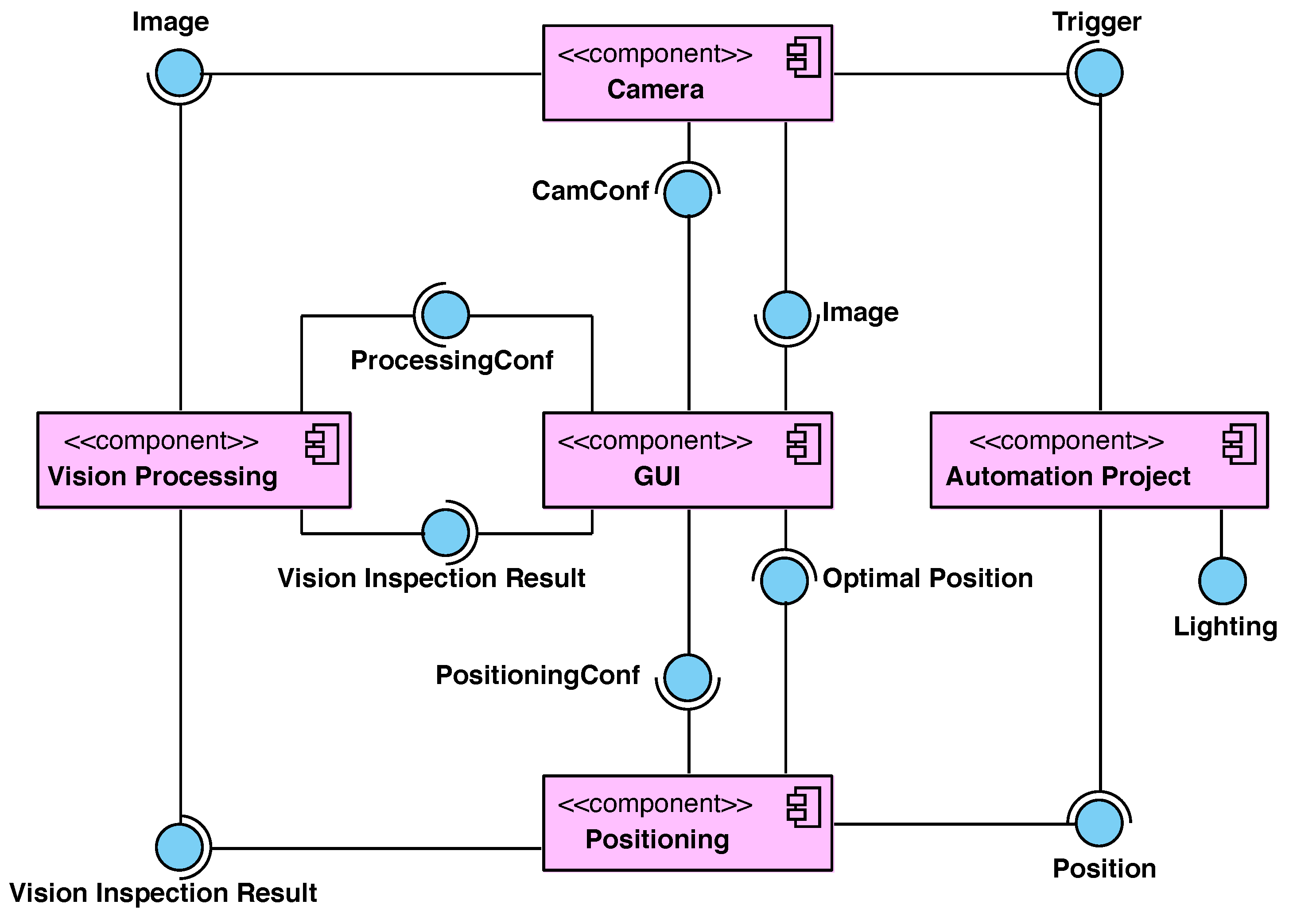 Sensors 23 08988 g008