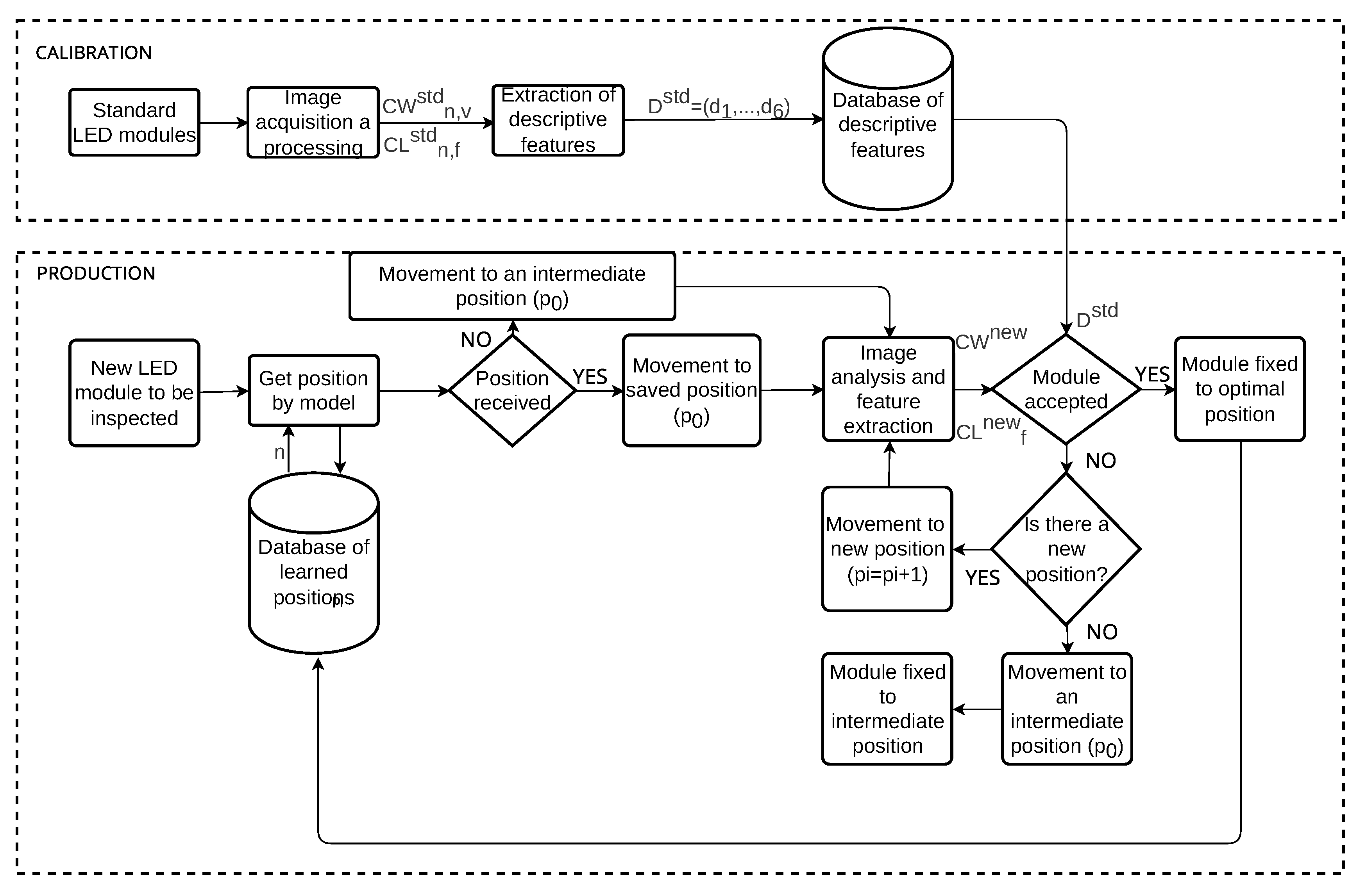 Sensors 23 08988 g011