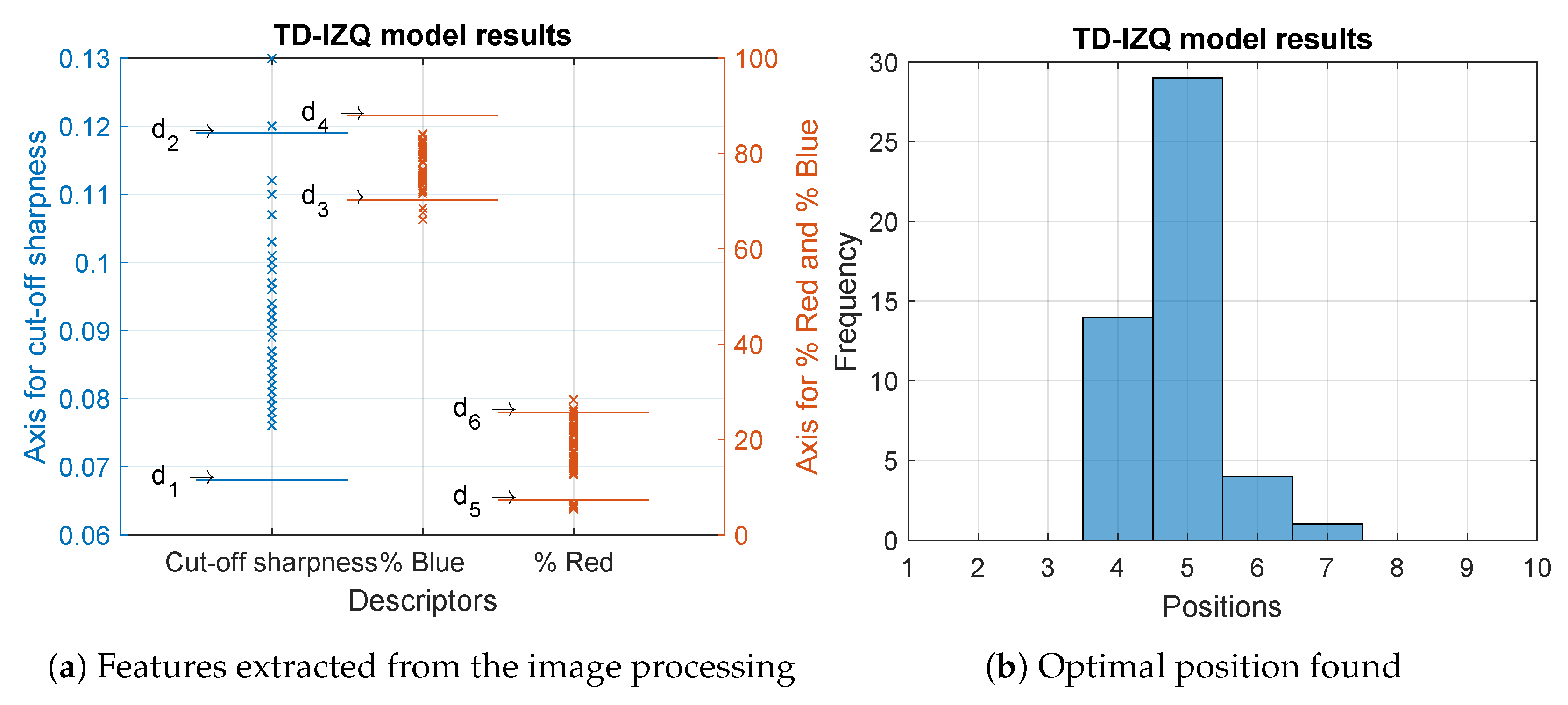 Sensors 23 08988 g012