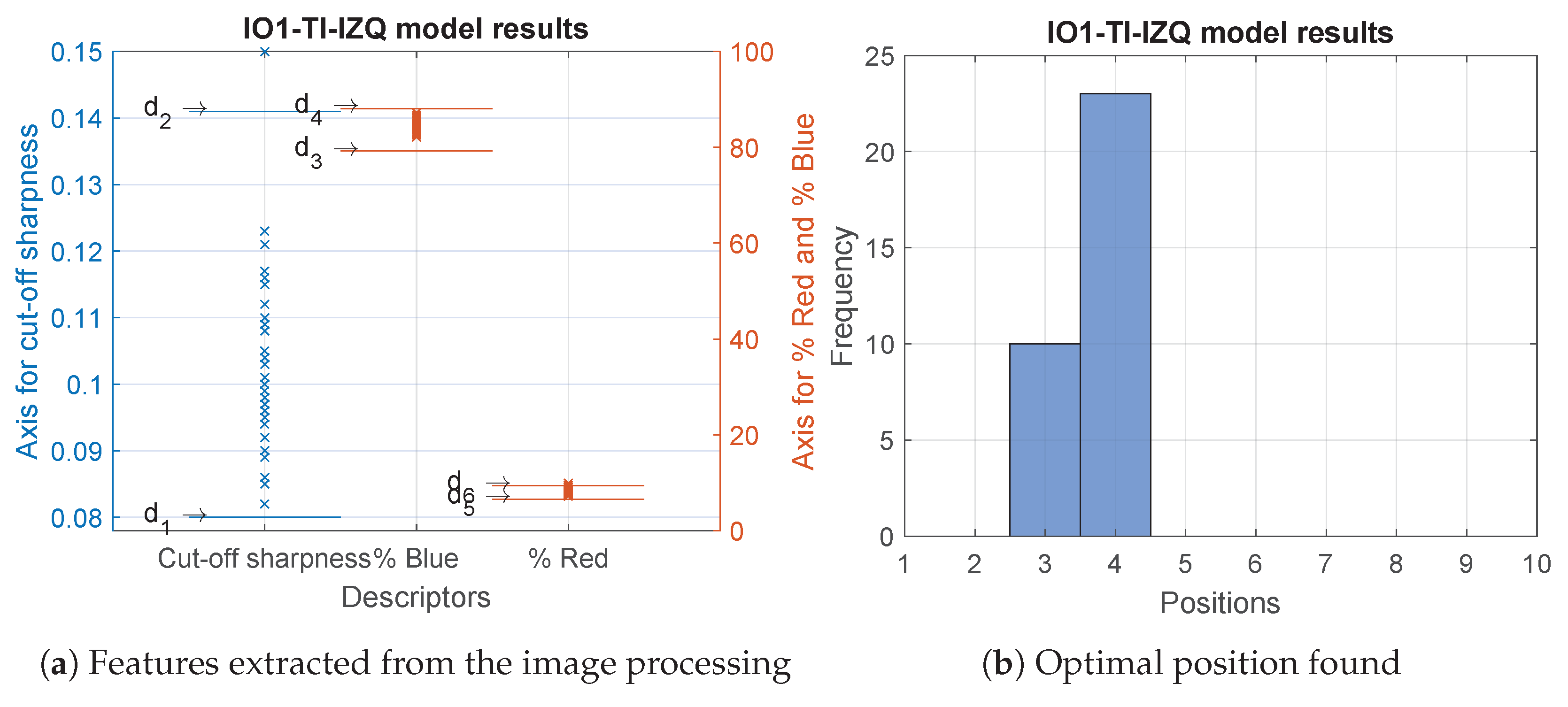 Sensors 23 08988 g013