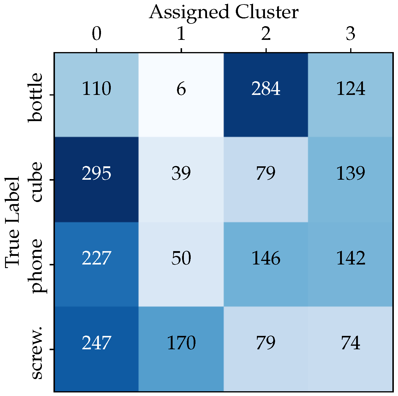 Sensors 23 08989 g005