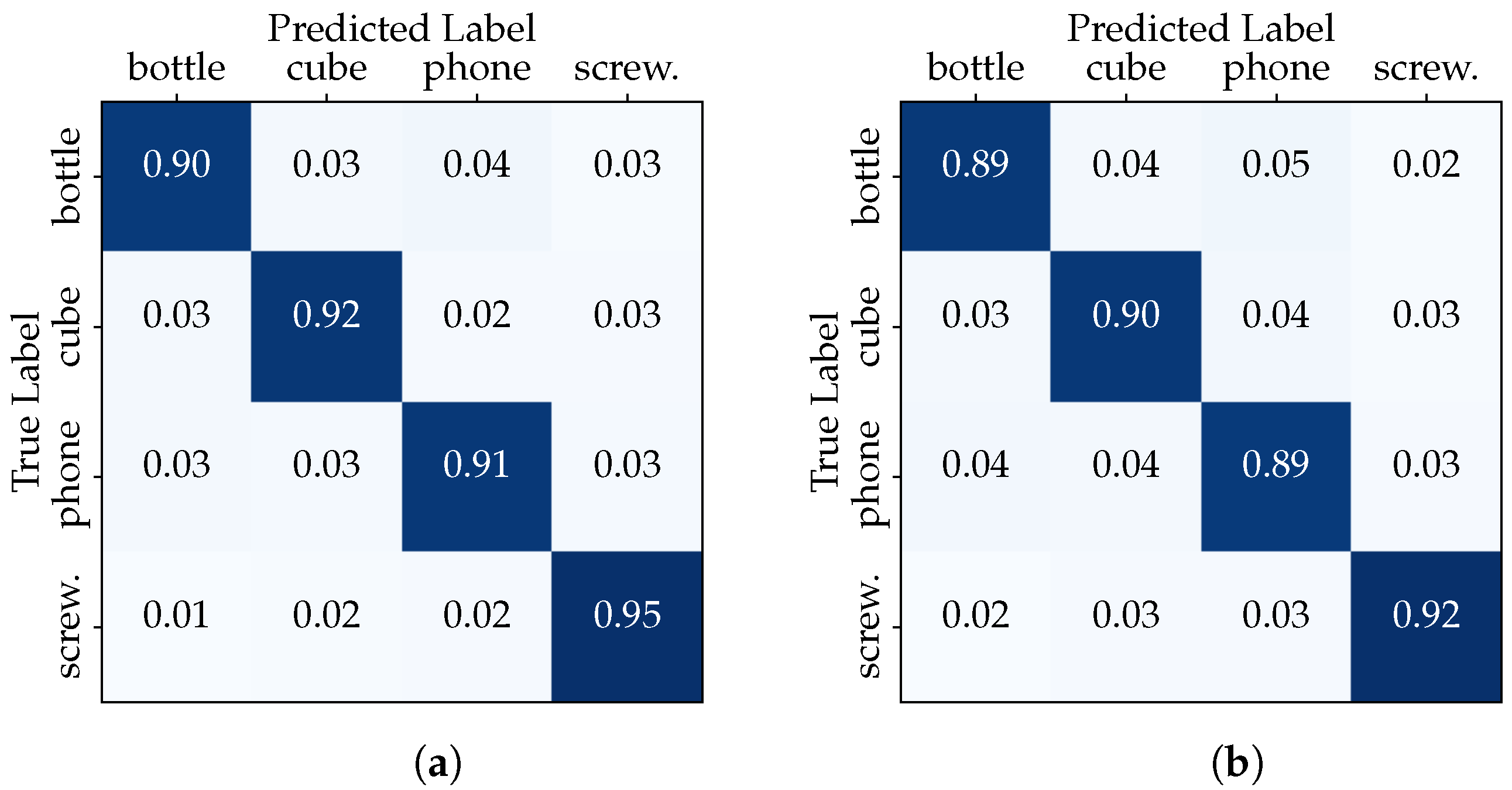 Sensors 23 08989 g006