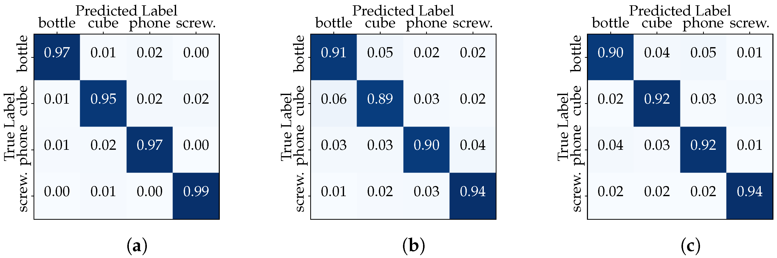 Sensors 23 08989 g008