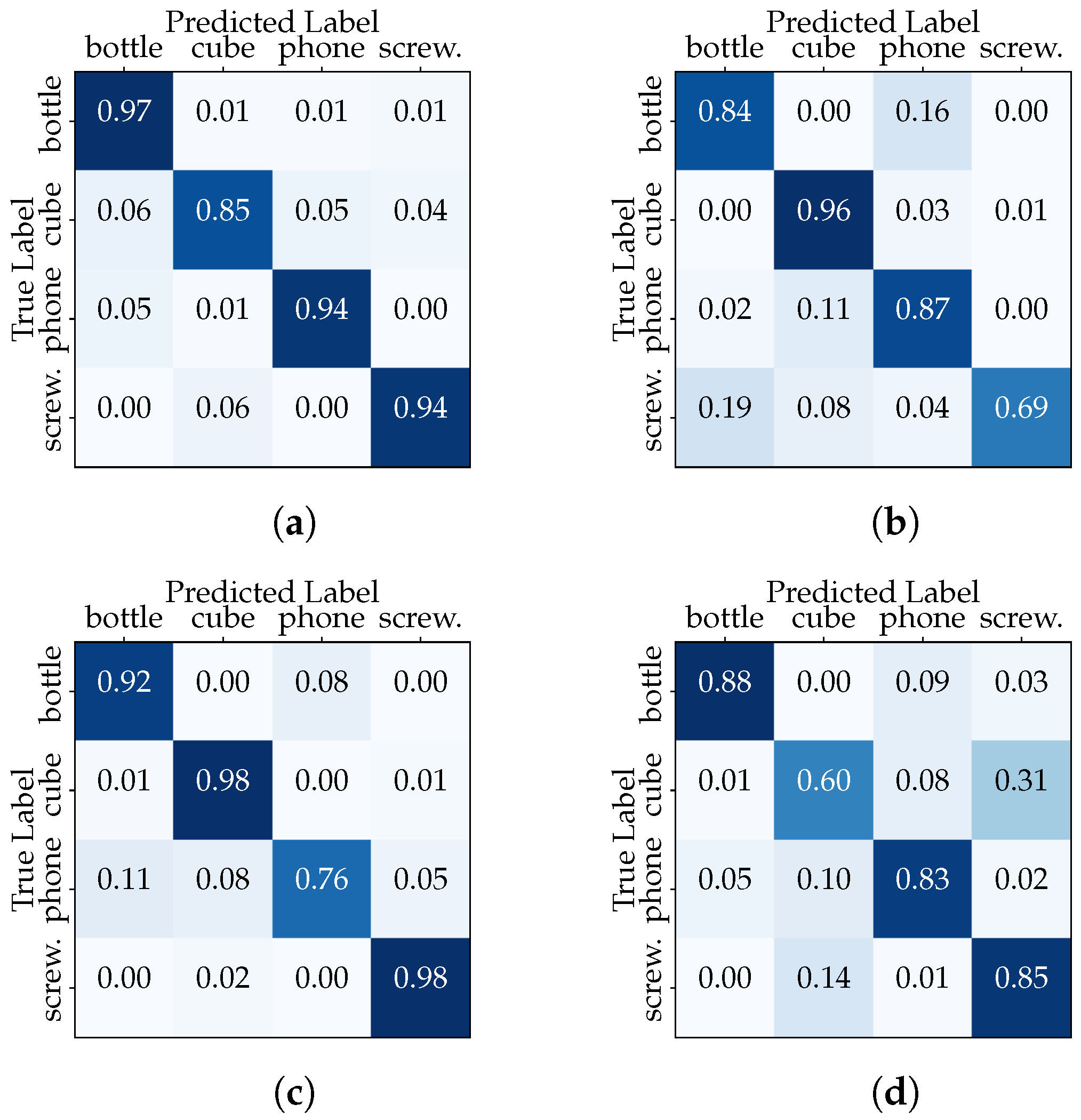 Sensors 23 08989 g009
