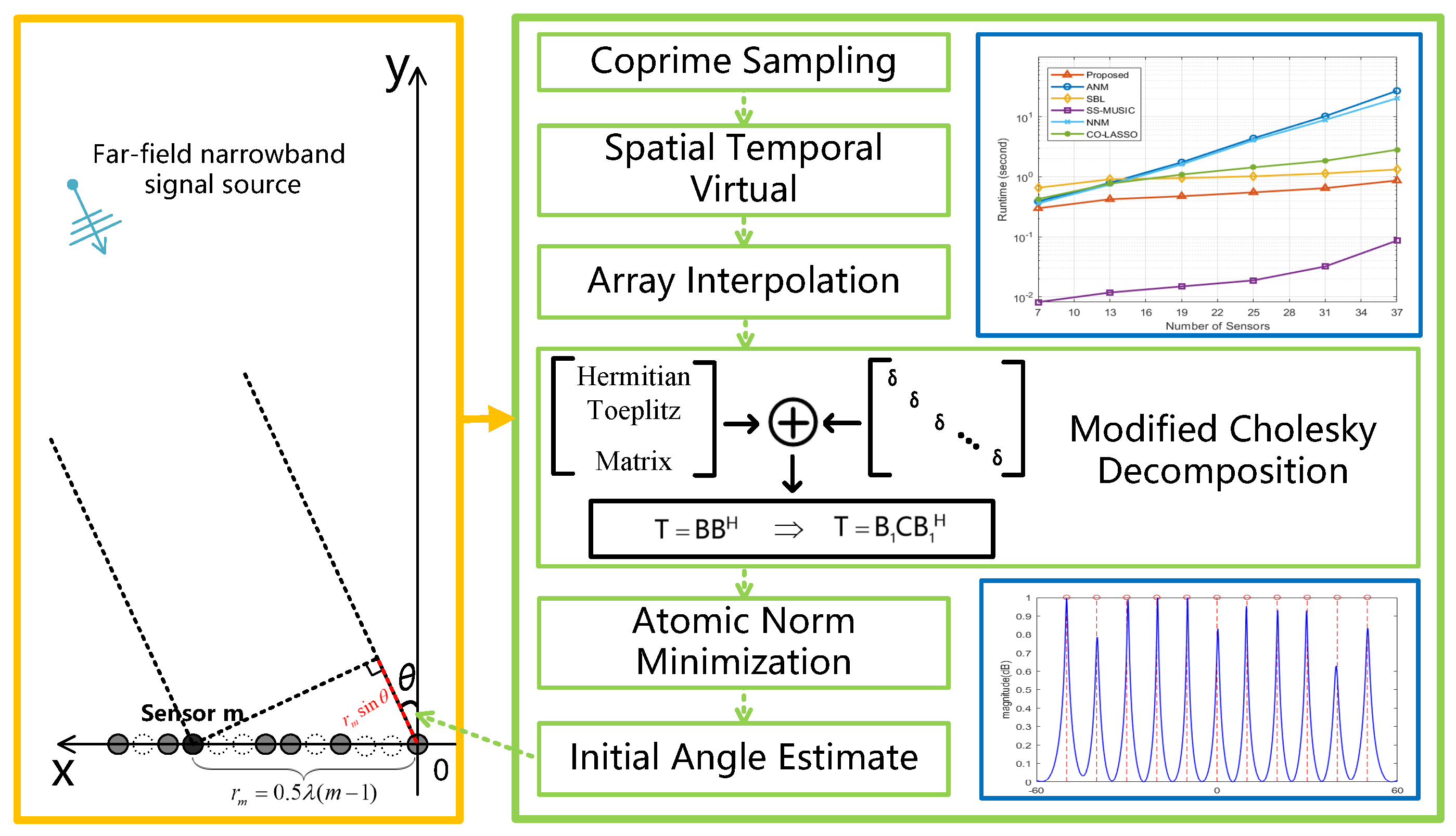Sensors 23 08990 g001 Sensors 23 08990 g001