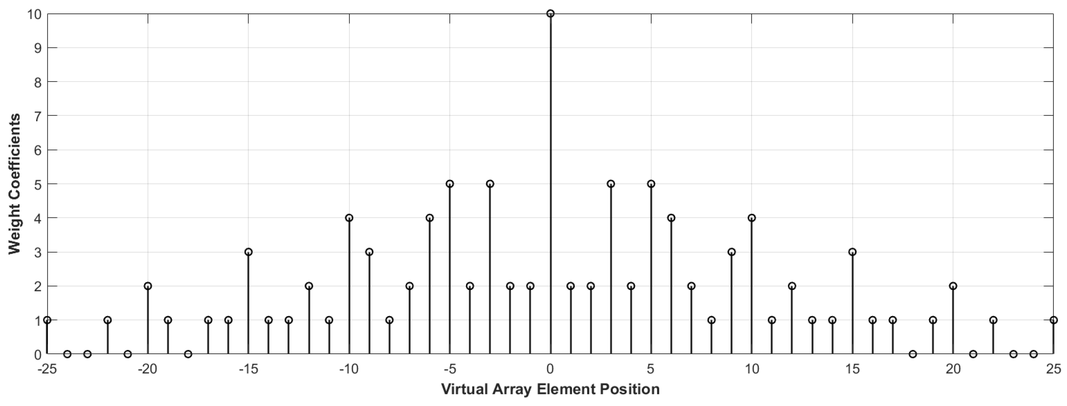 Sensors 23 08990 g003 Sensors 23 08990 g003