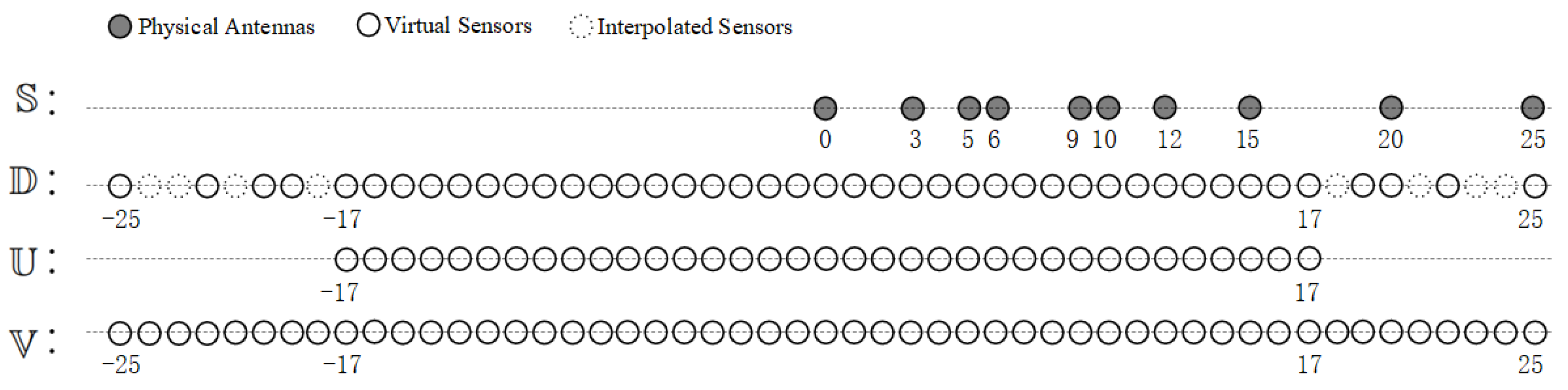 Sensors 23 08990 g004 Sensors 23 08990 g004