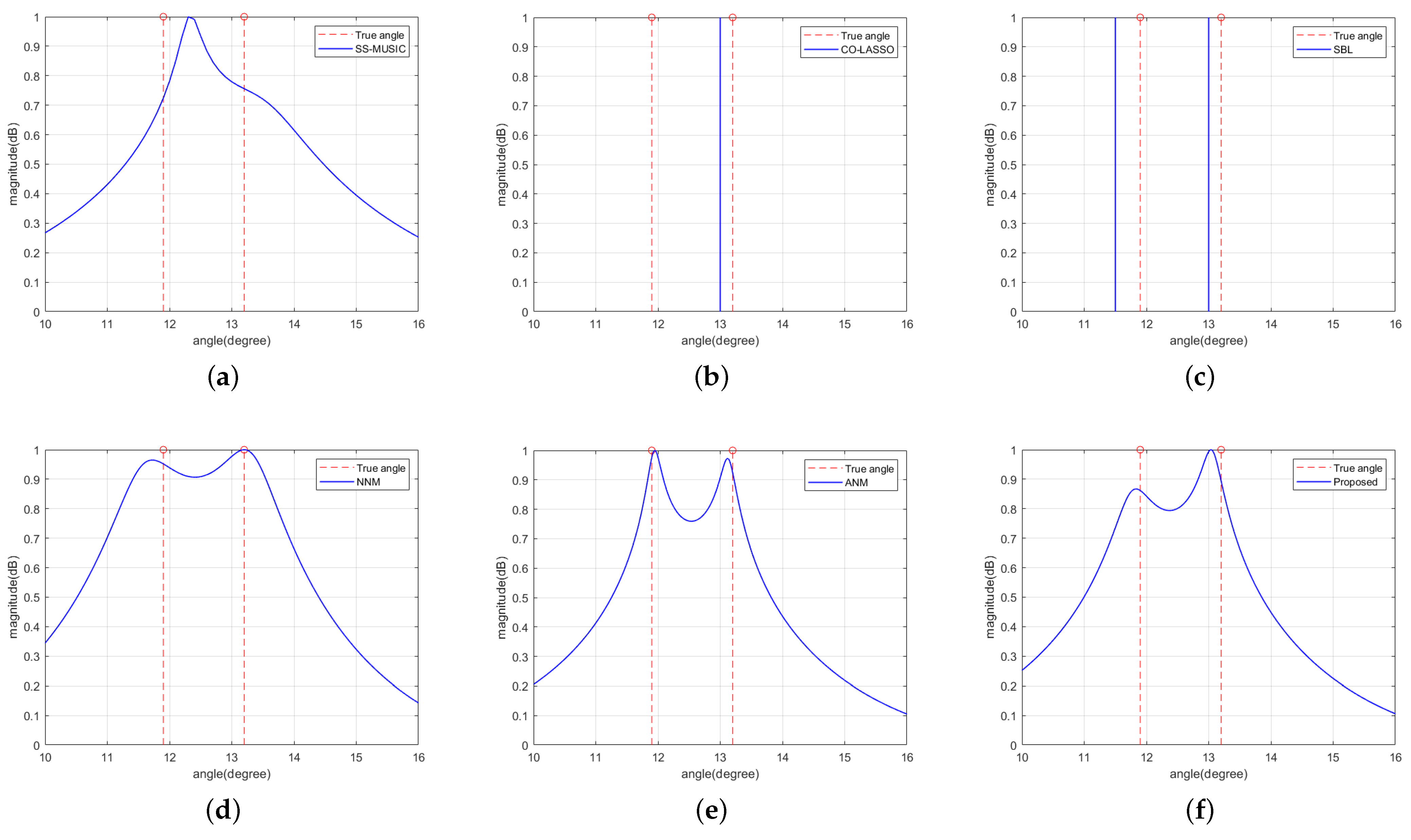 Sensors 23 08990 g006 Sensors 23 08990 g006