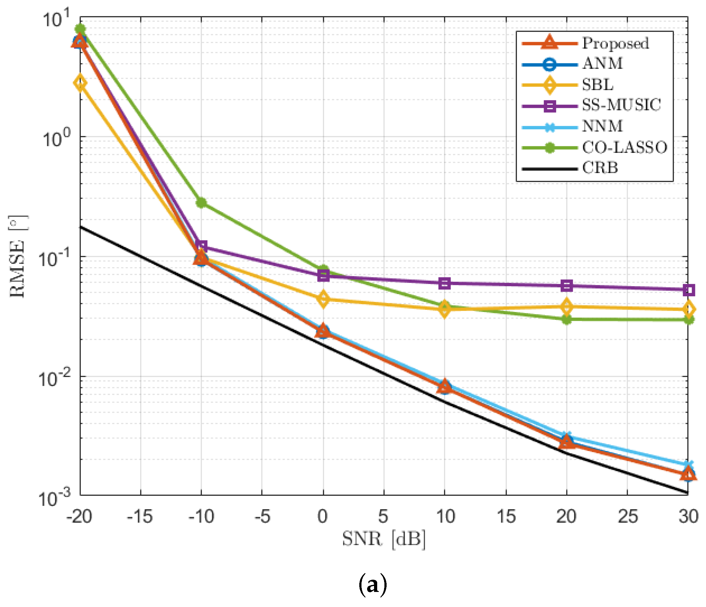 Sensors 23 08990 g007a Sensors 23 08990 g007a