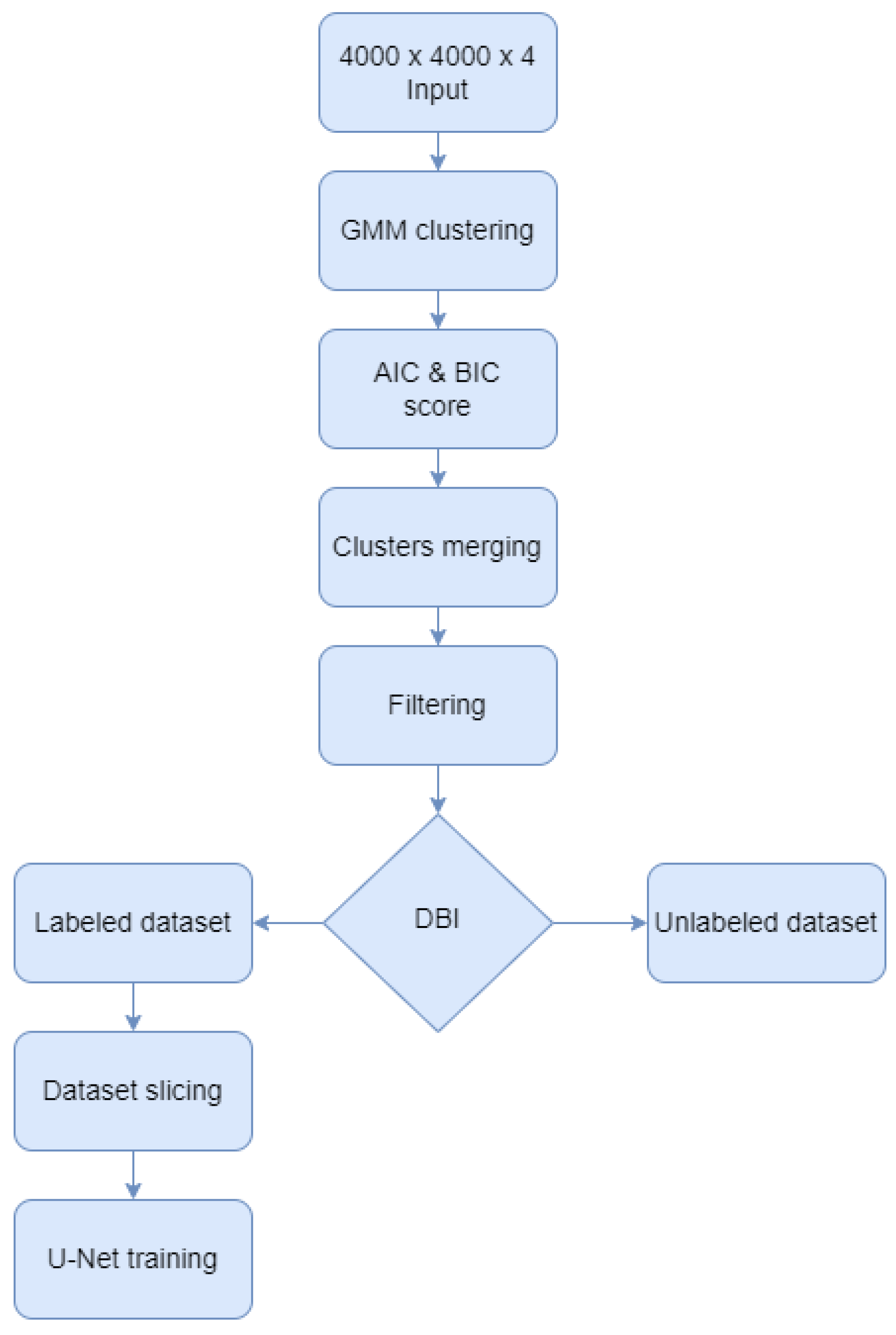 Sensors 23 08991 g002