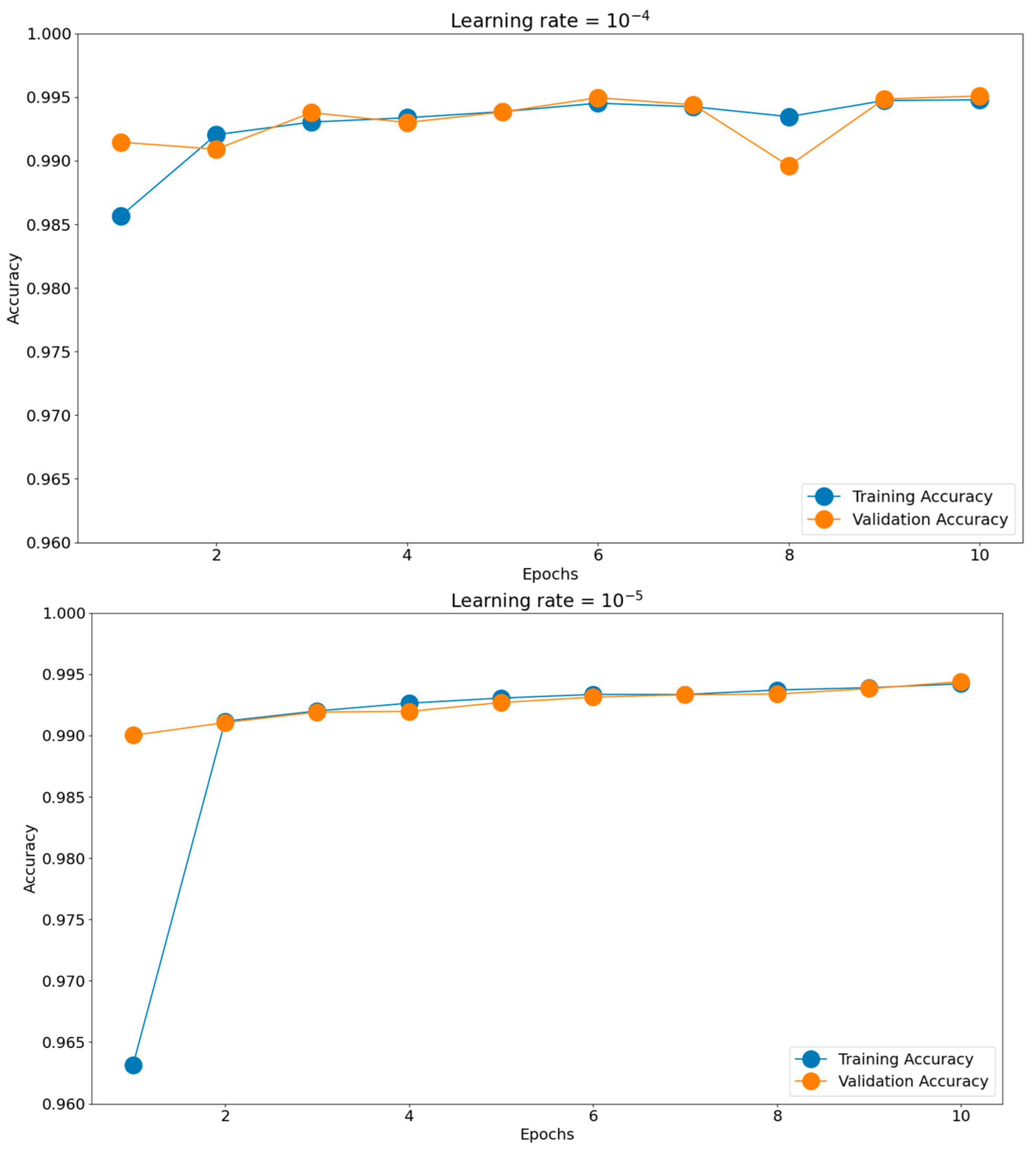 Sensors 23 08991 g011b