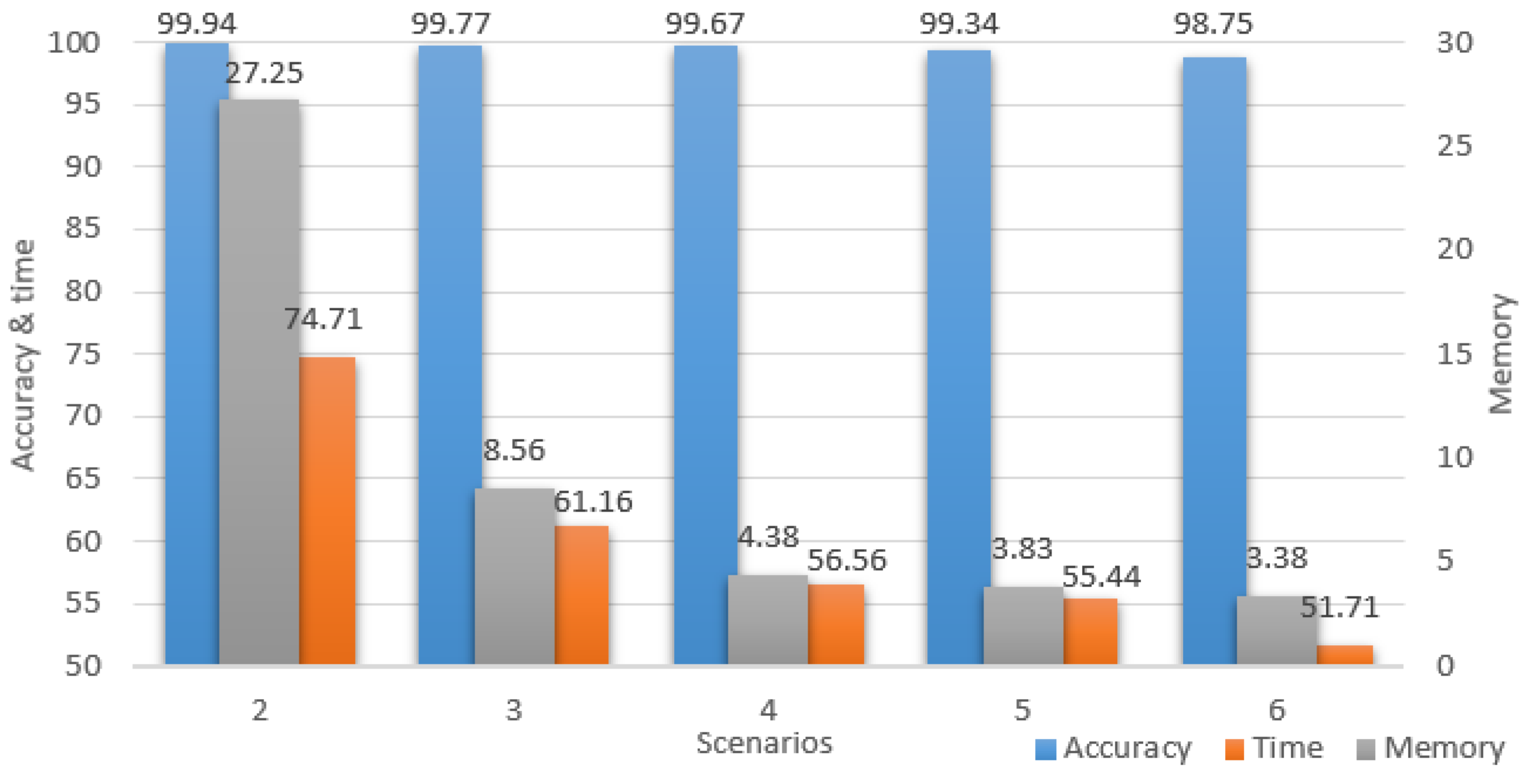 Sensors 23 08991 g012
