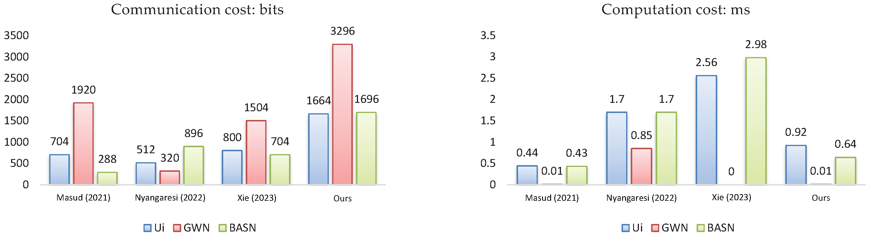 Sensors 23 08992 g004