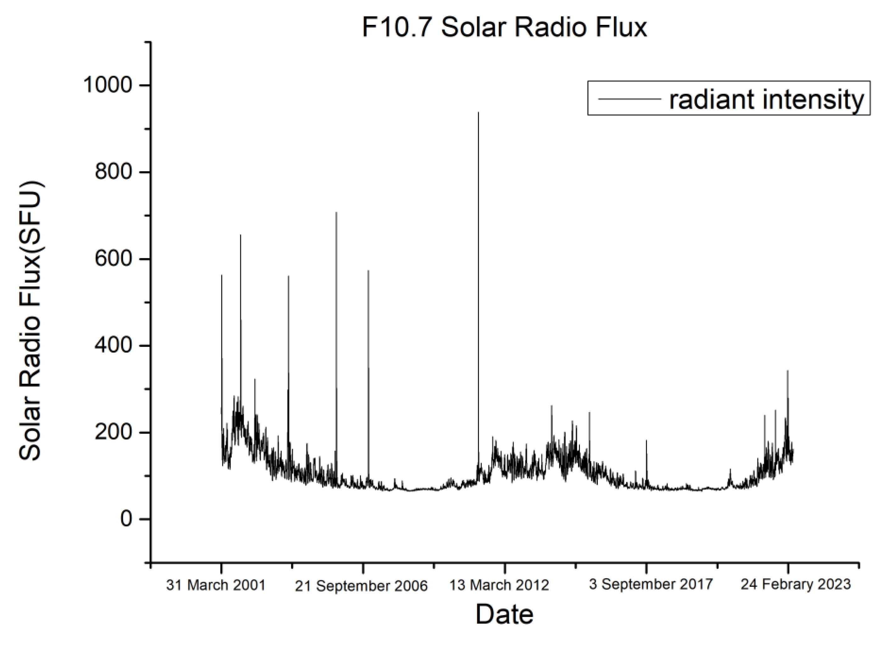 Sensors 23 08993 g001