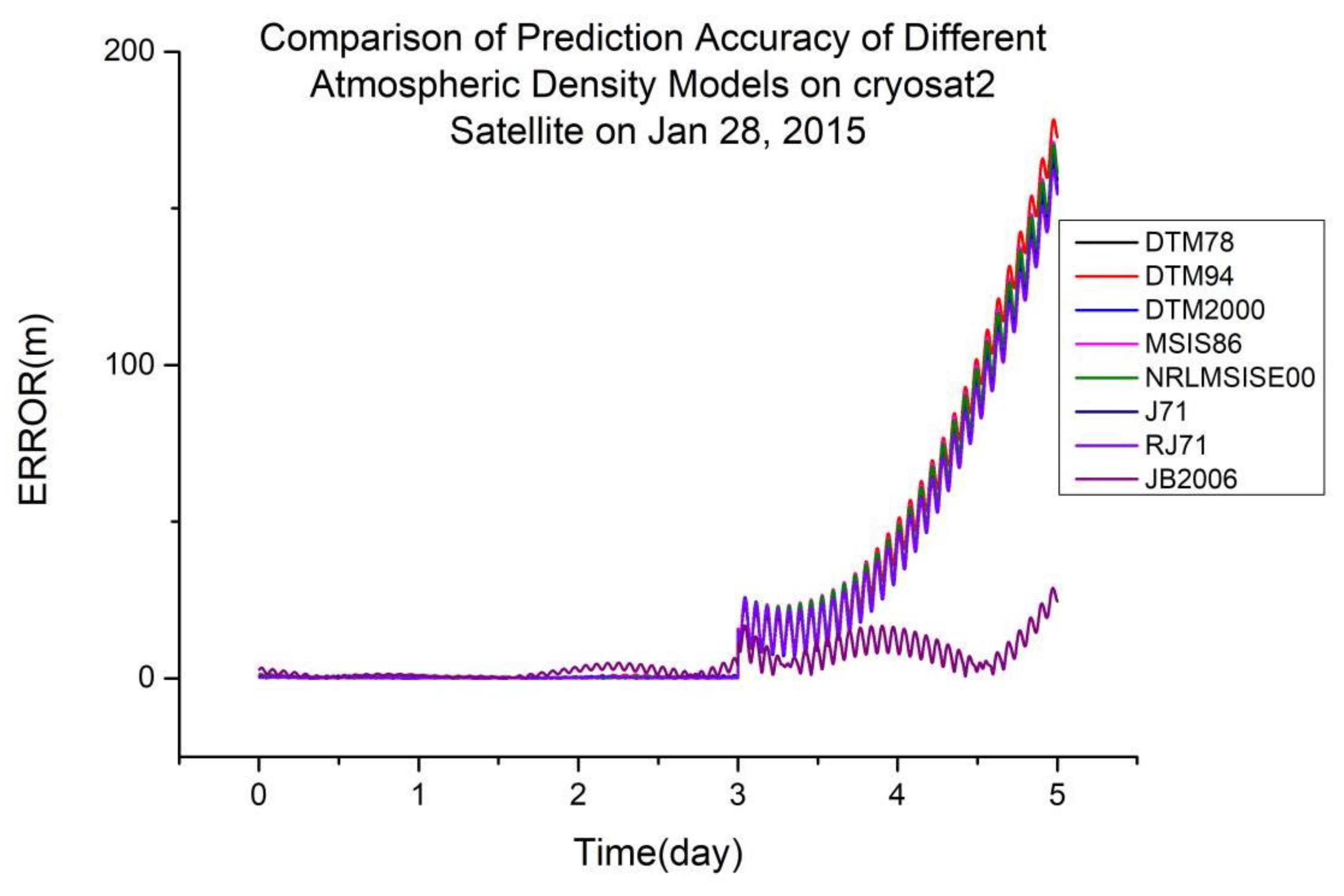 Sensors 23 08993 g004