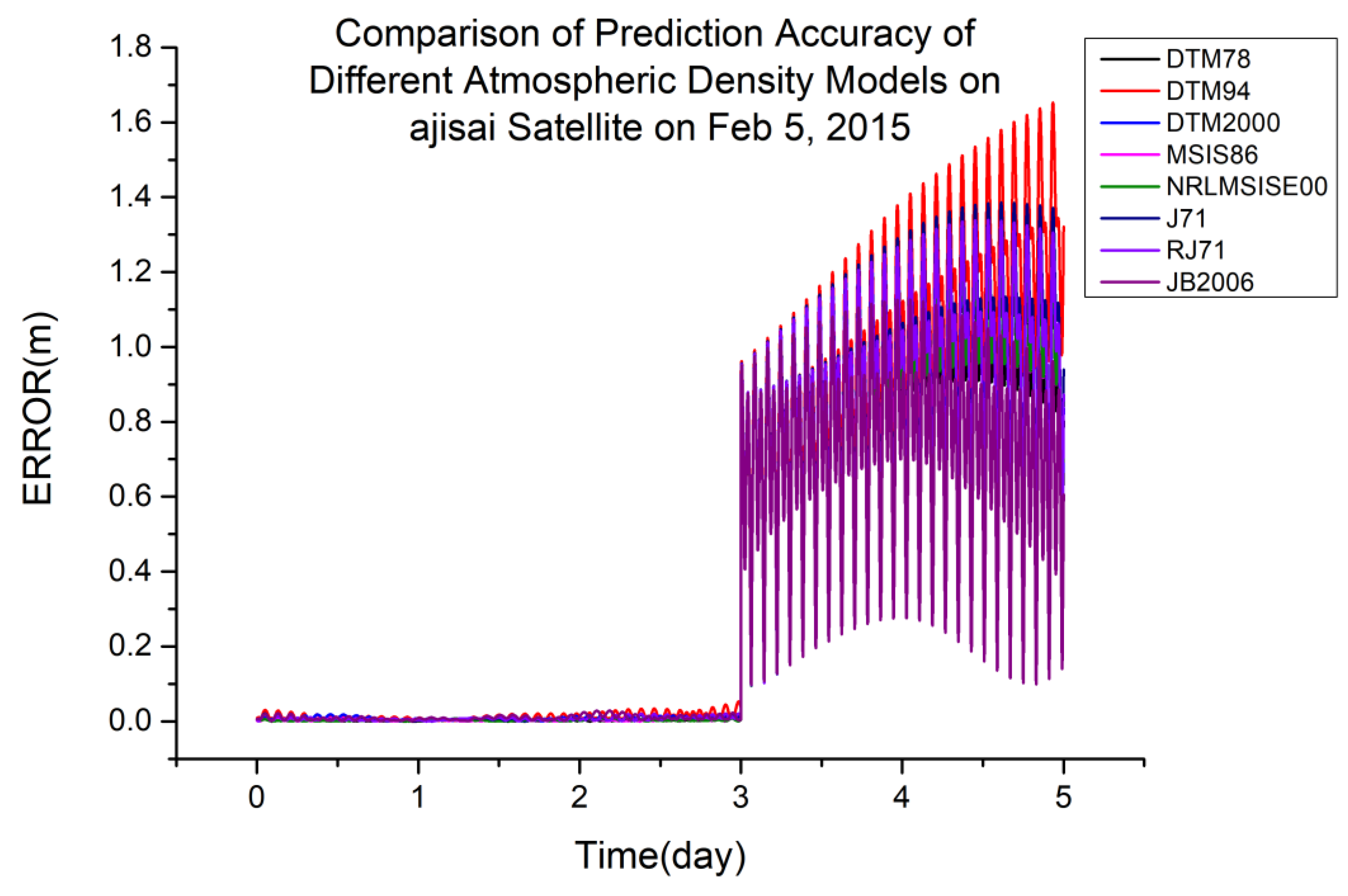 Sensors 23 08993 g006
