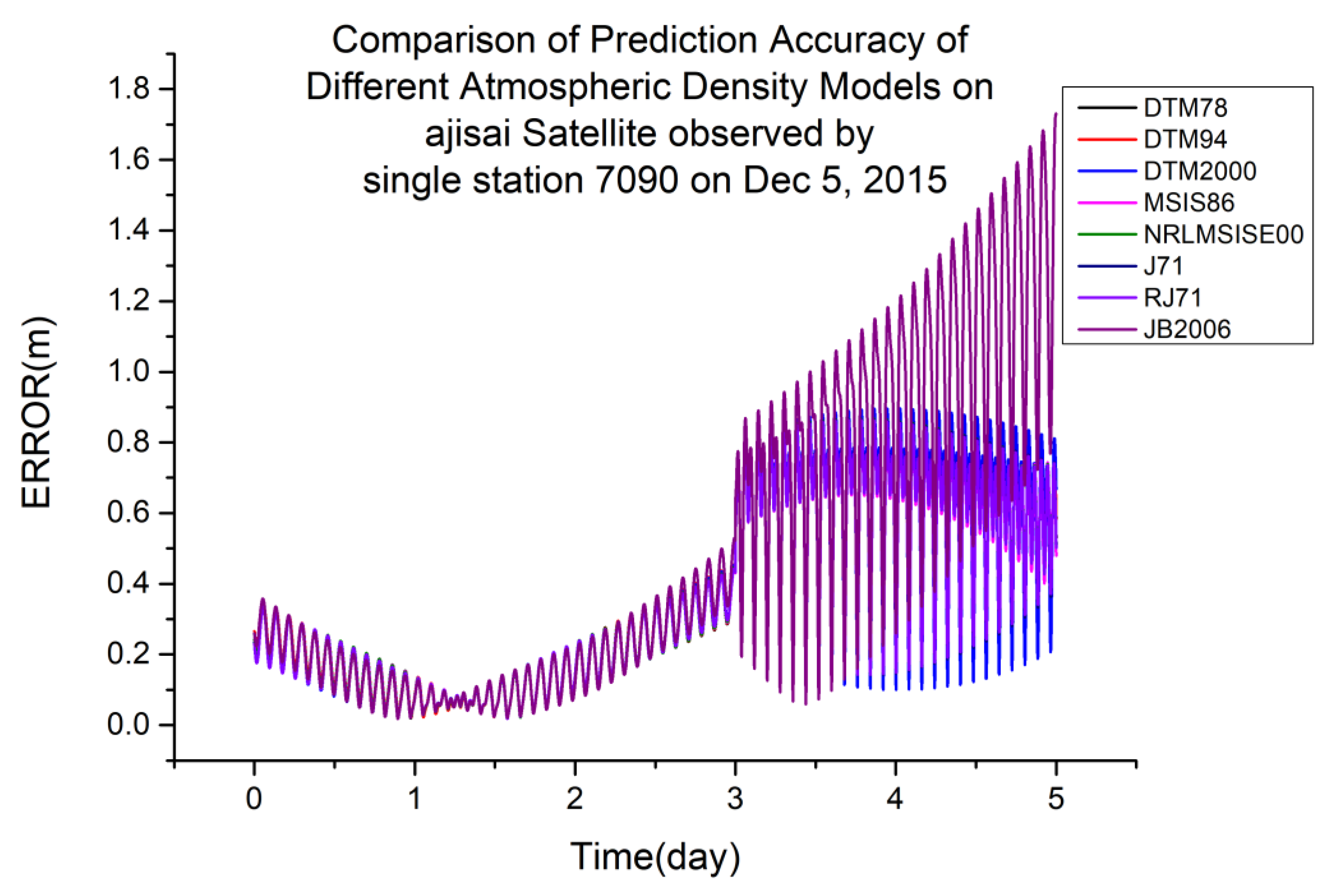 Sensors 23 08993 g007