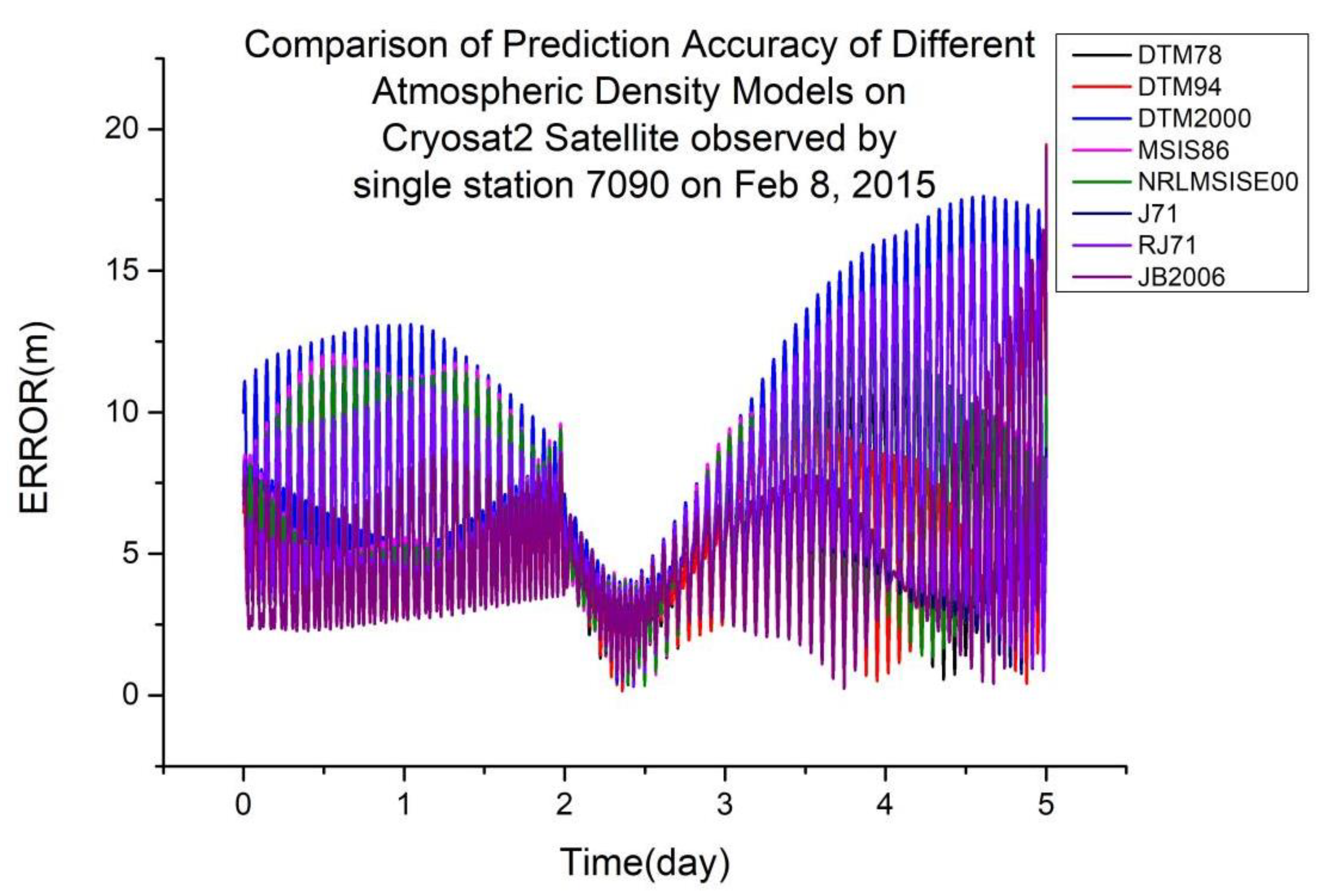 Sensors 23 08993 g008