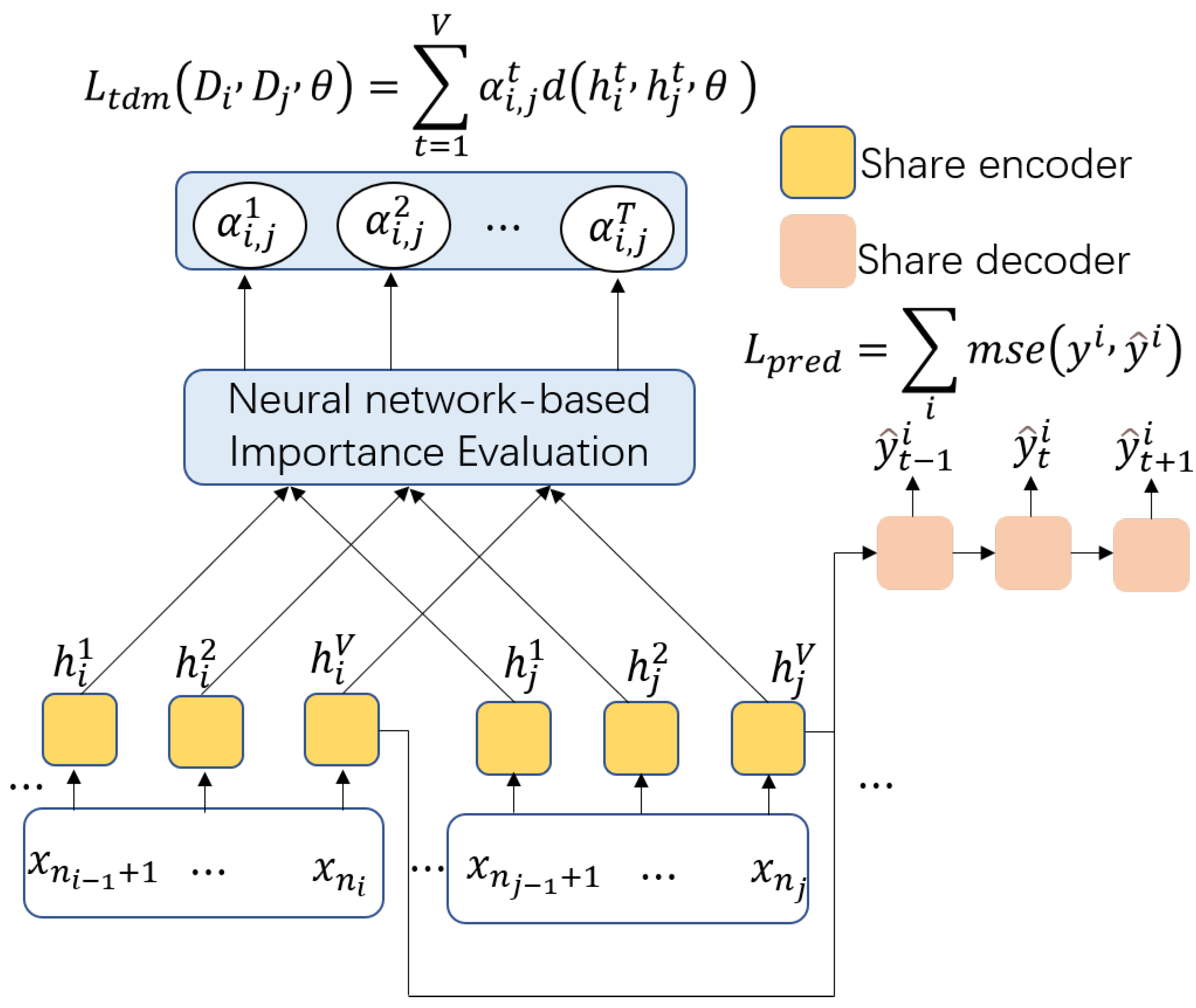 Sensors 23 08994 g004