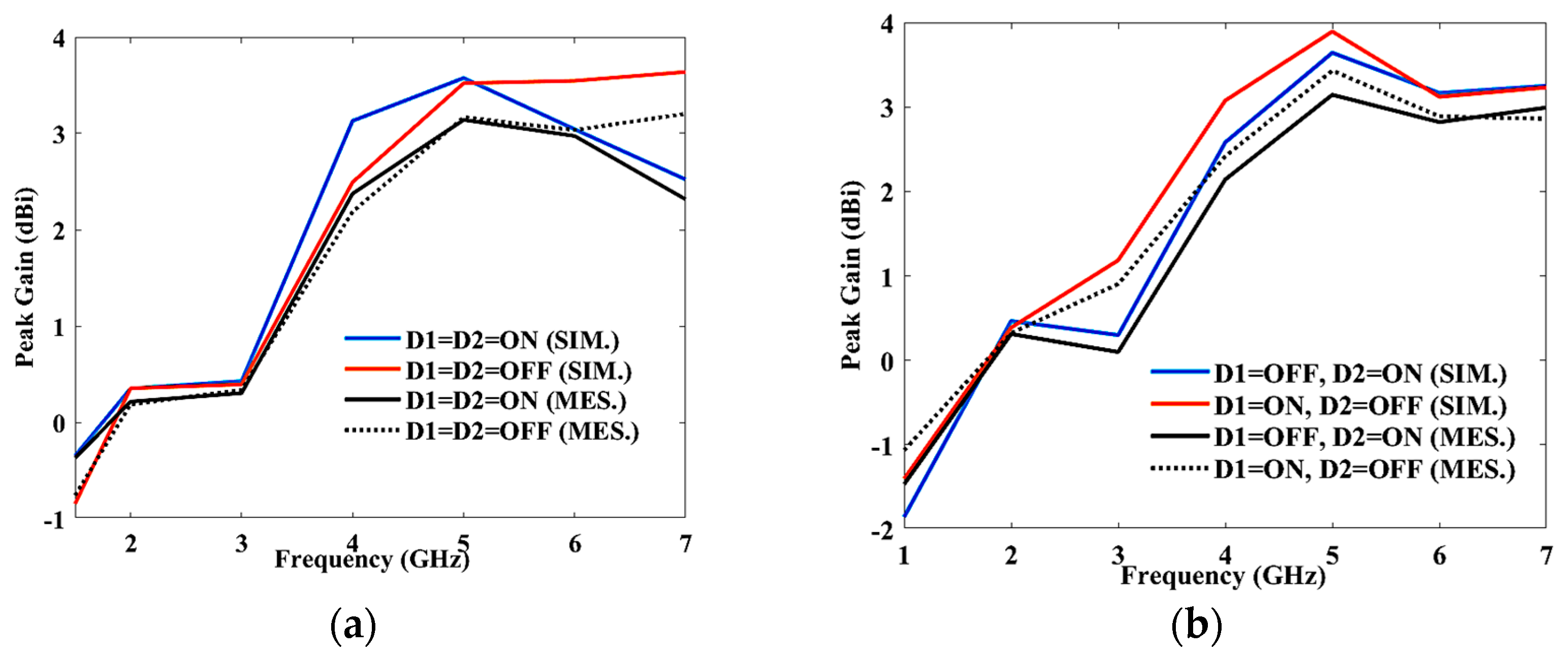 Sensors 23 08996 g005a