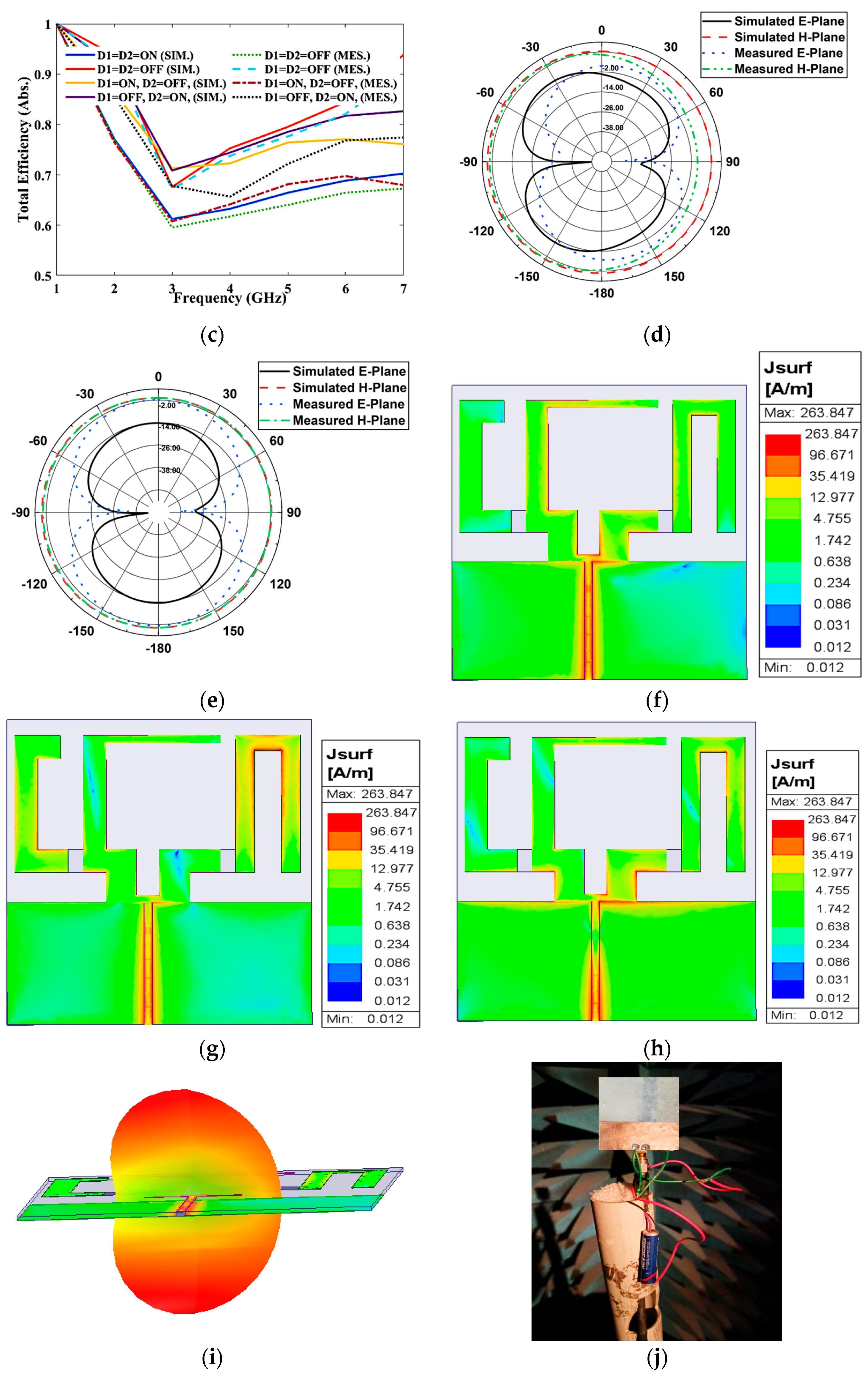 Sensors 23 08996 g005b