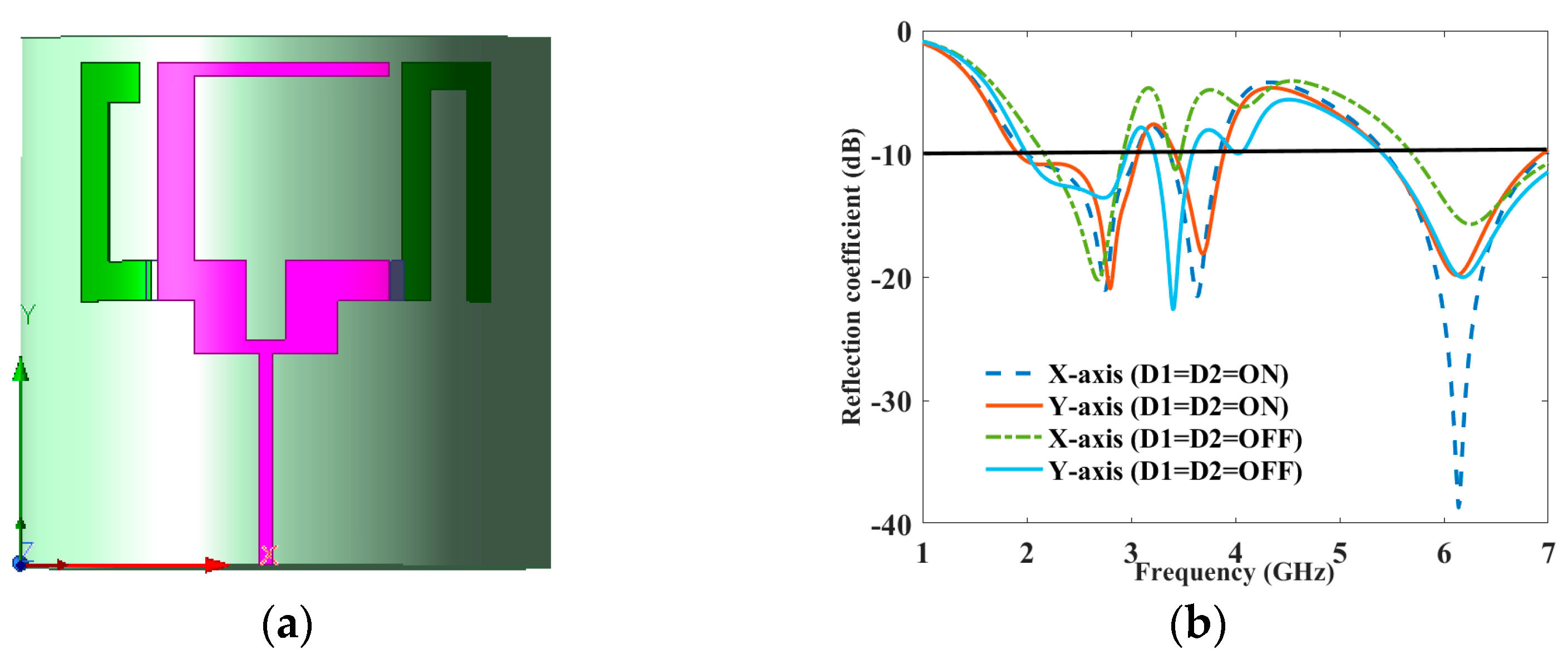 Sensors 23 08996 g006